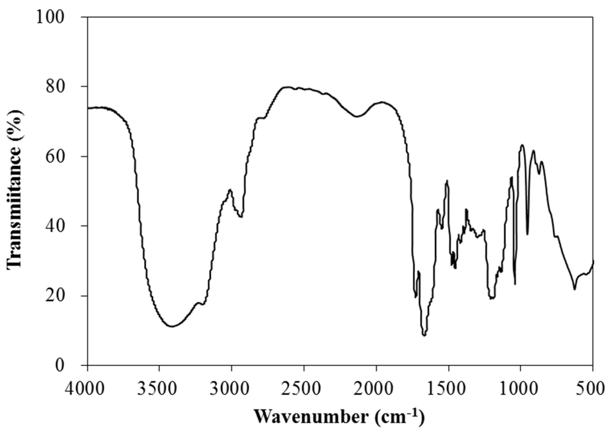 Applsci 07 00594 g002 Applsci 07 00594 g002