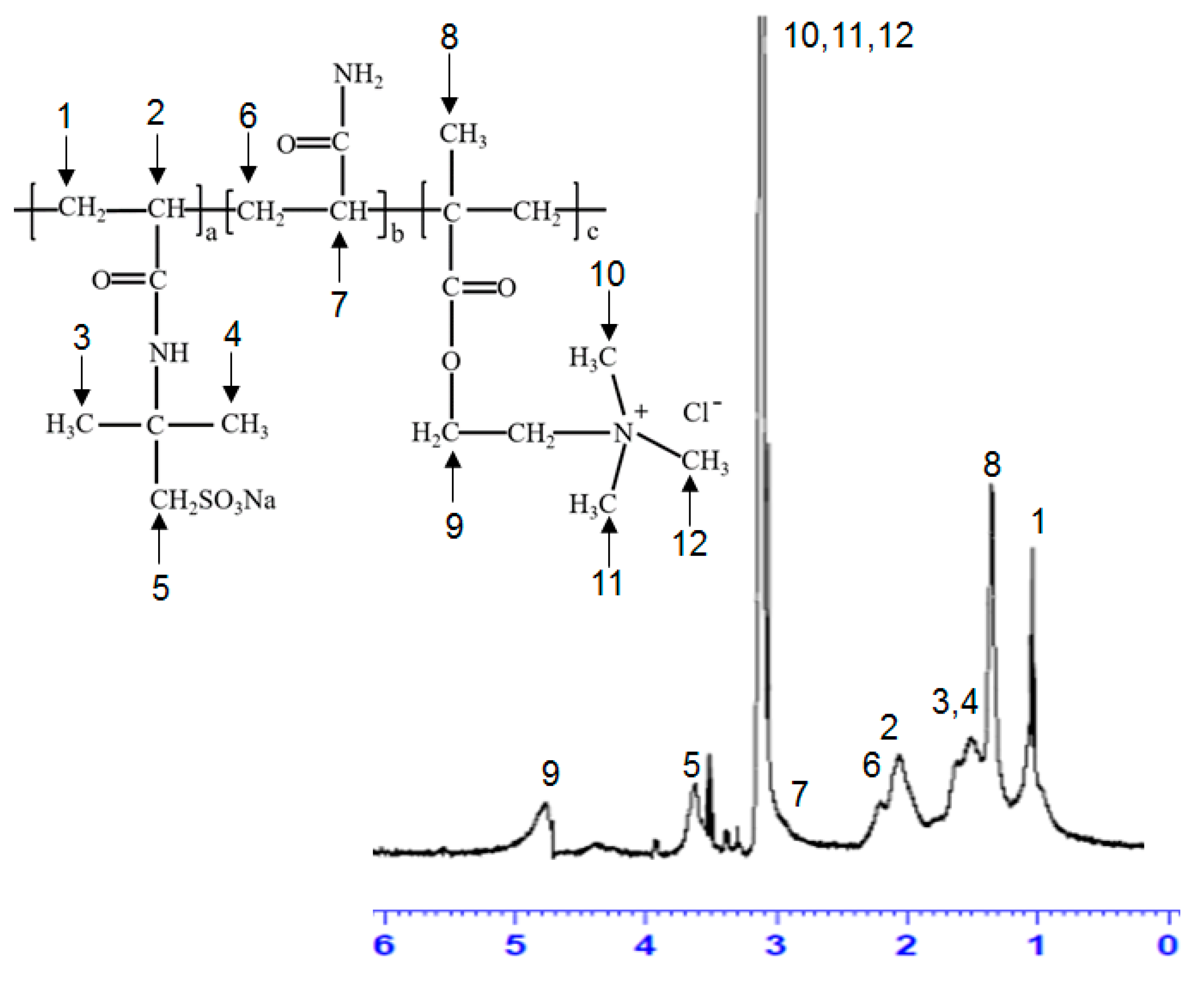 Applsci 07 00594 g003 Applsci 07 00594 g003