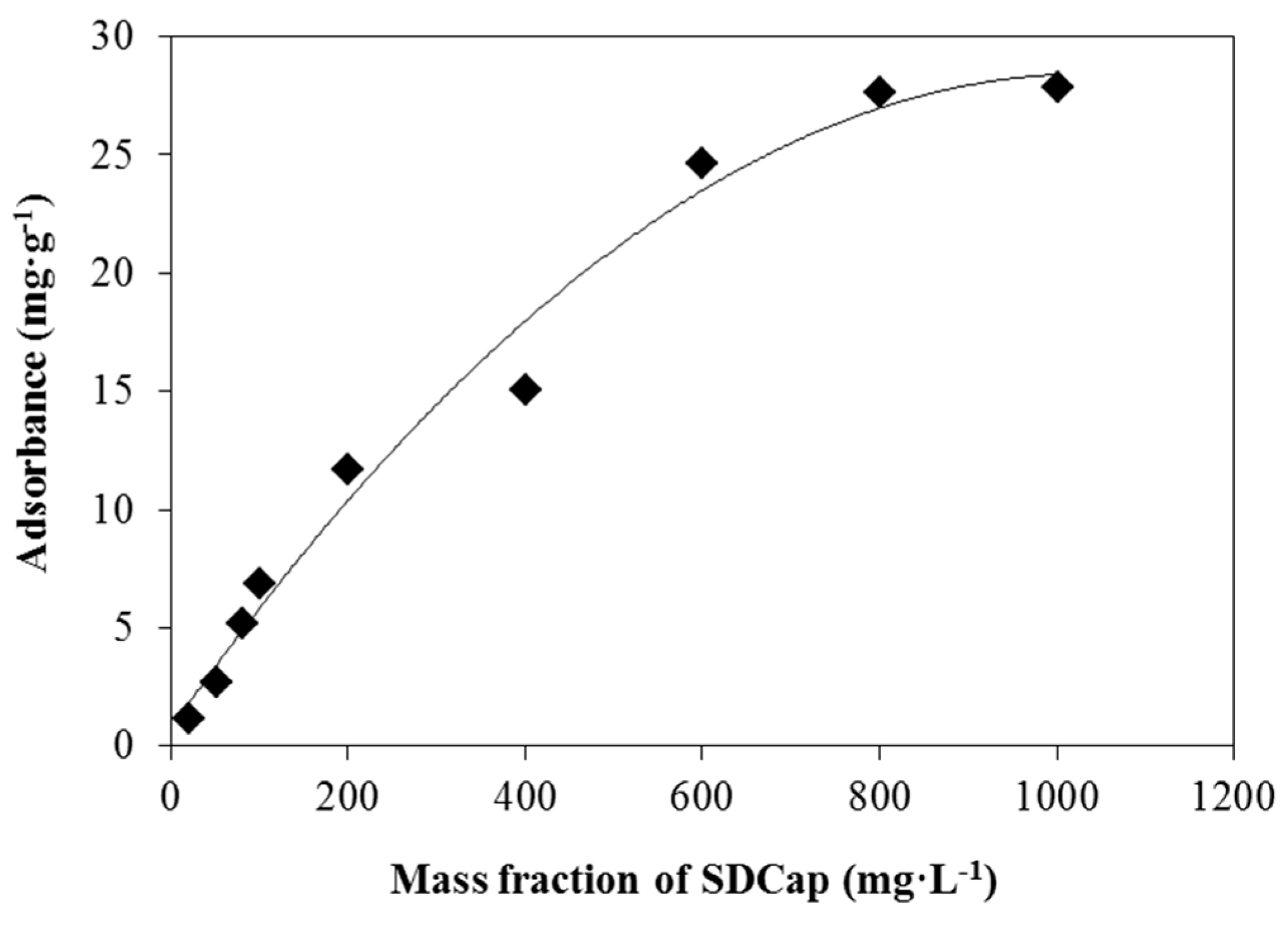 Applsci 07 00594 g007 Applsci 07 00594 g007
