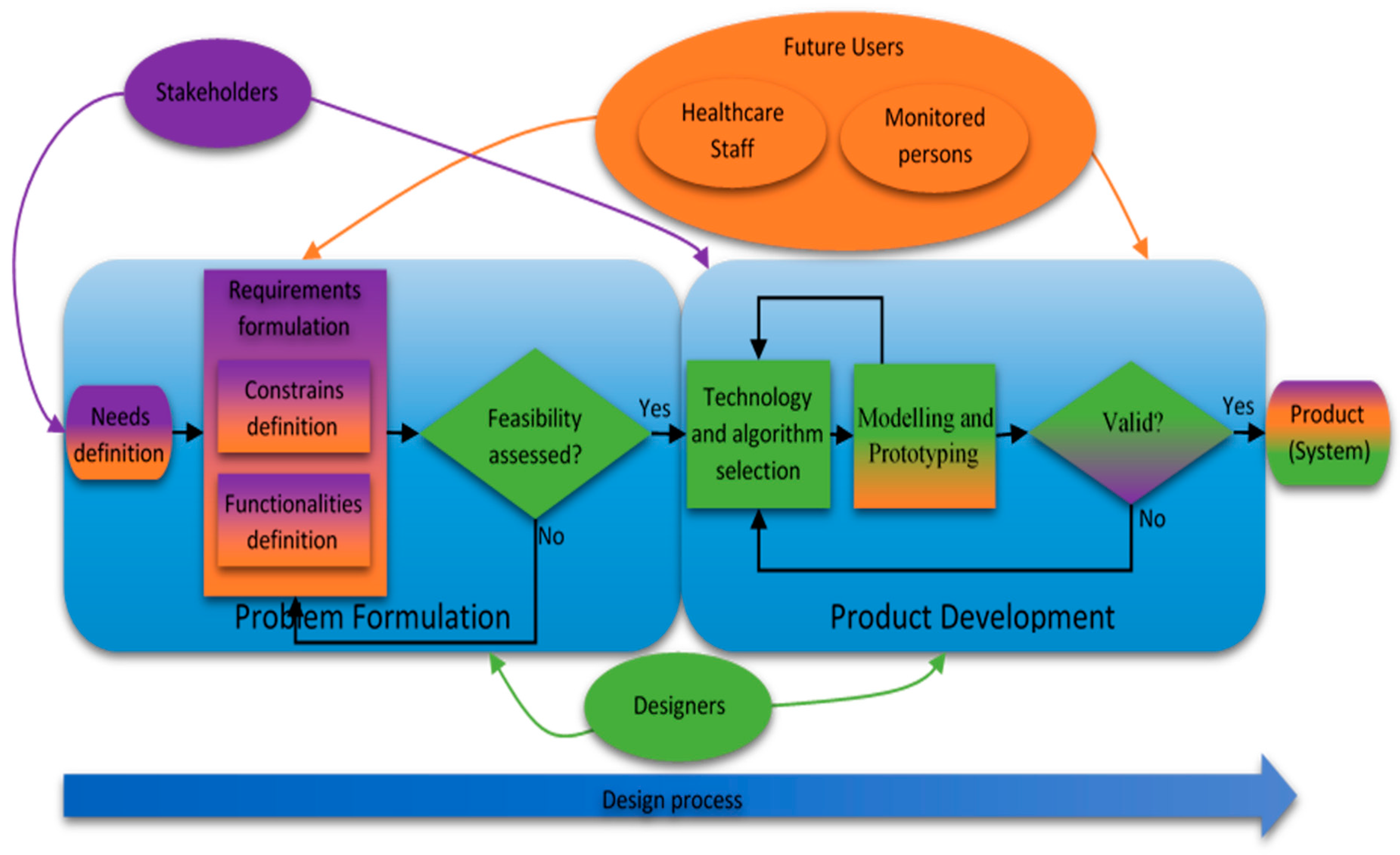 Applsci 07 00596 g001