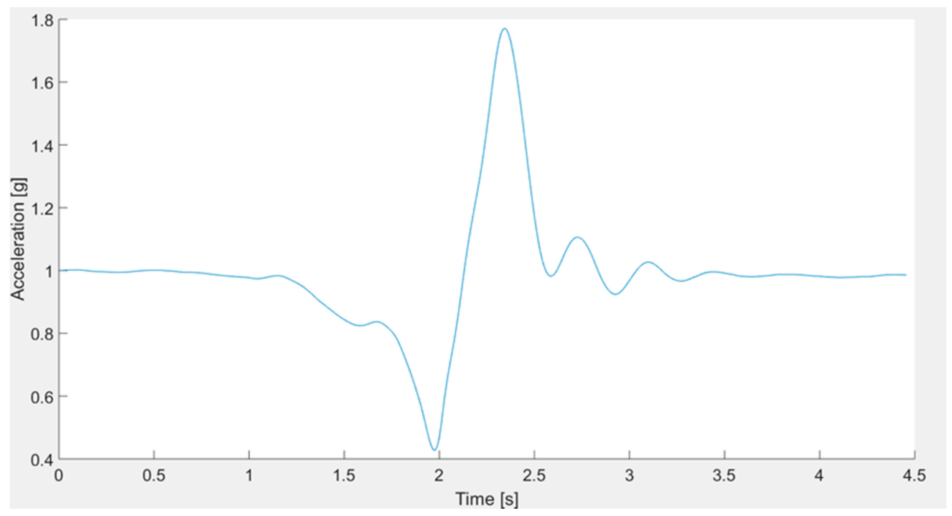 Applsci 07 00596 g003