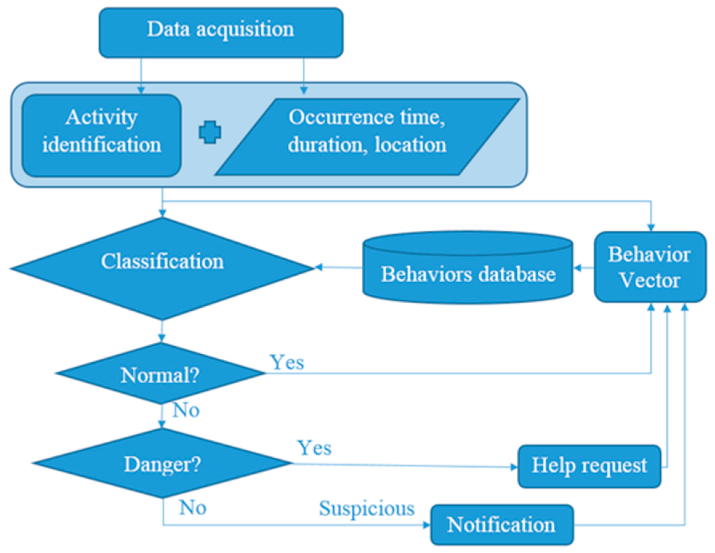 Applsci 07 00596 g005