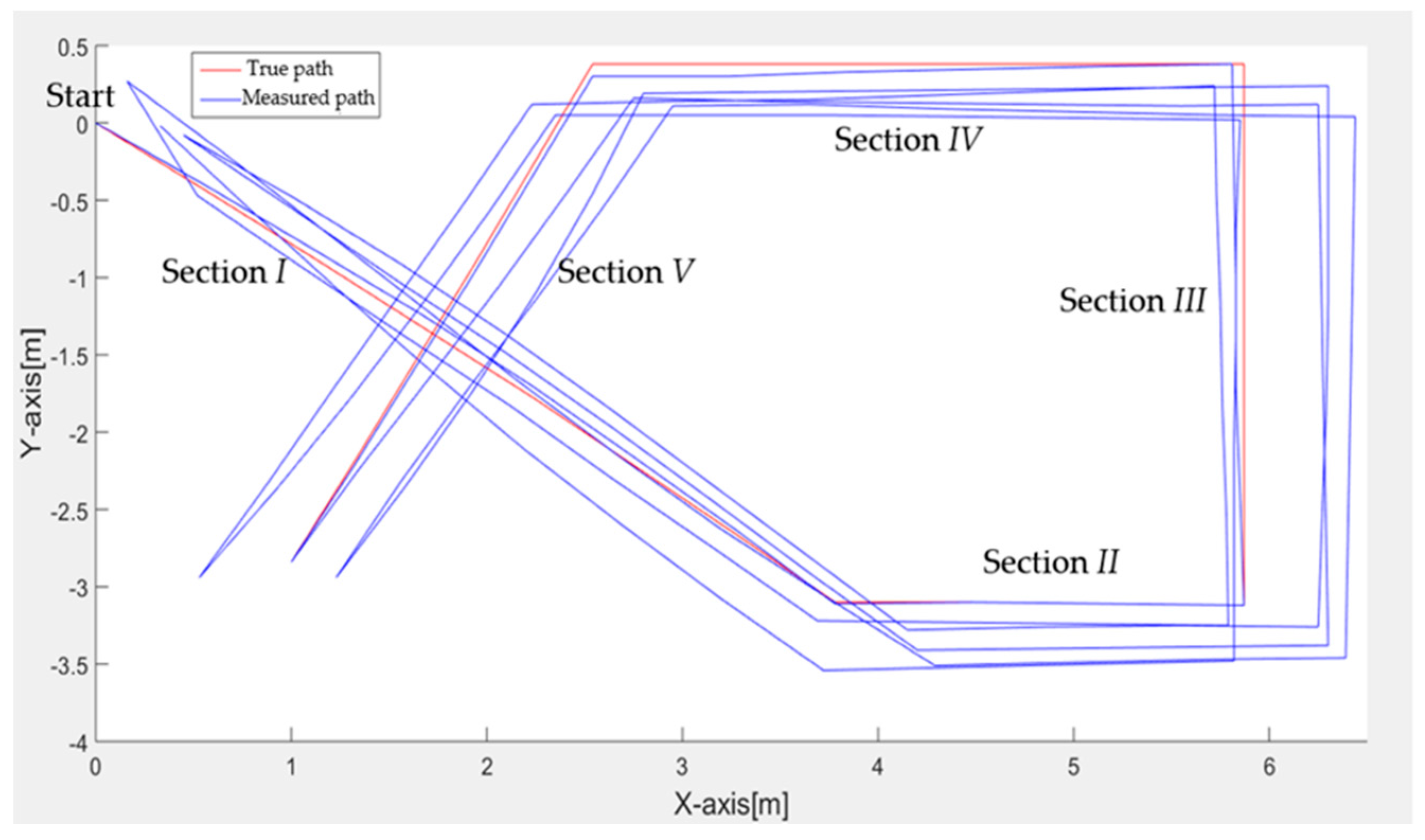 Applsci 07 00596 g007