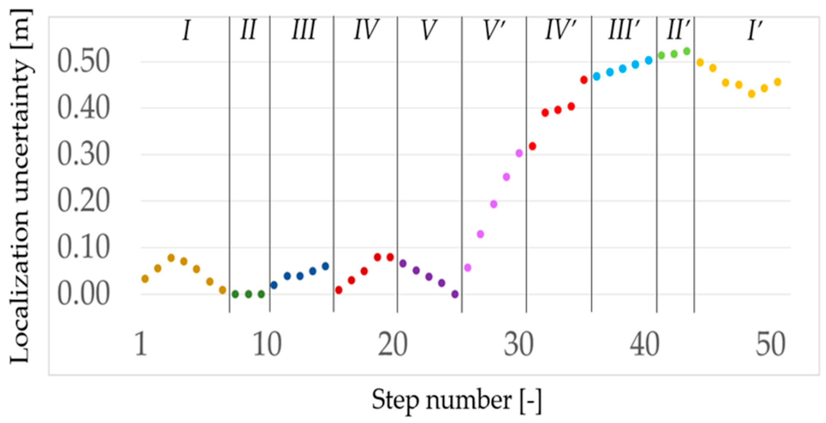 Applsci 07 00596 g008