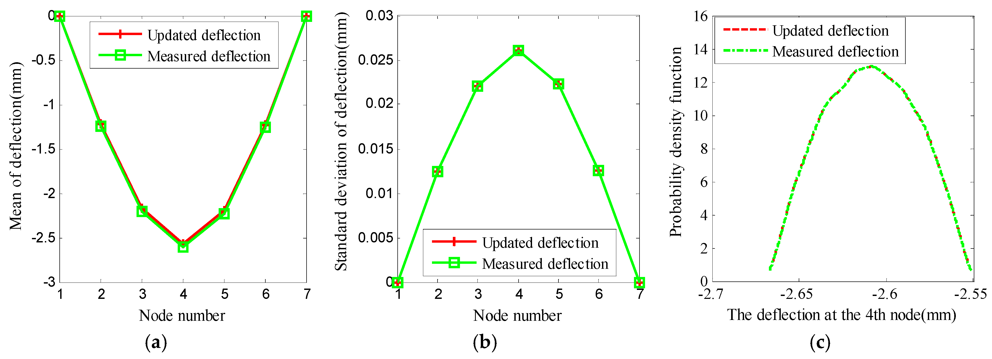 Applsci 07 00601 g003