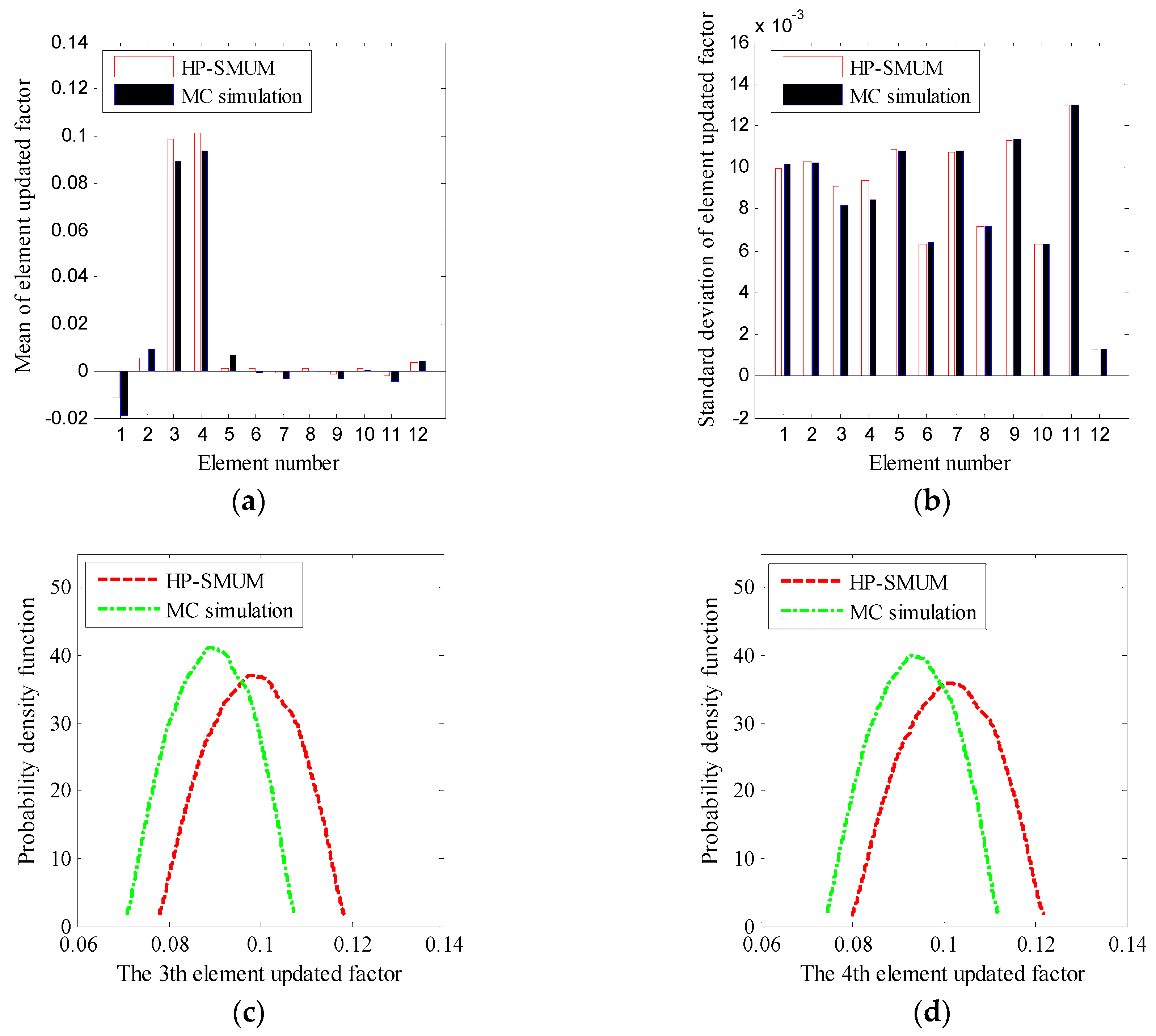 Applsci 07 00601 g005