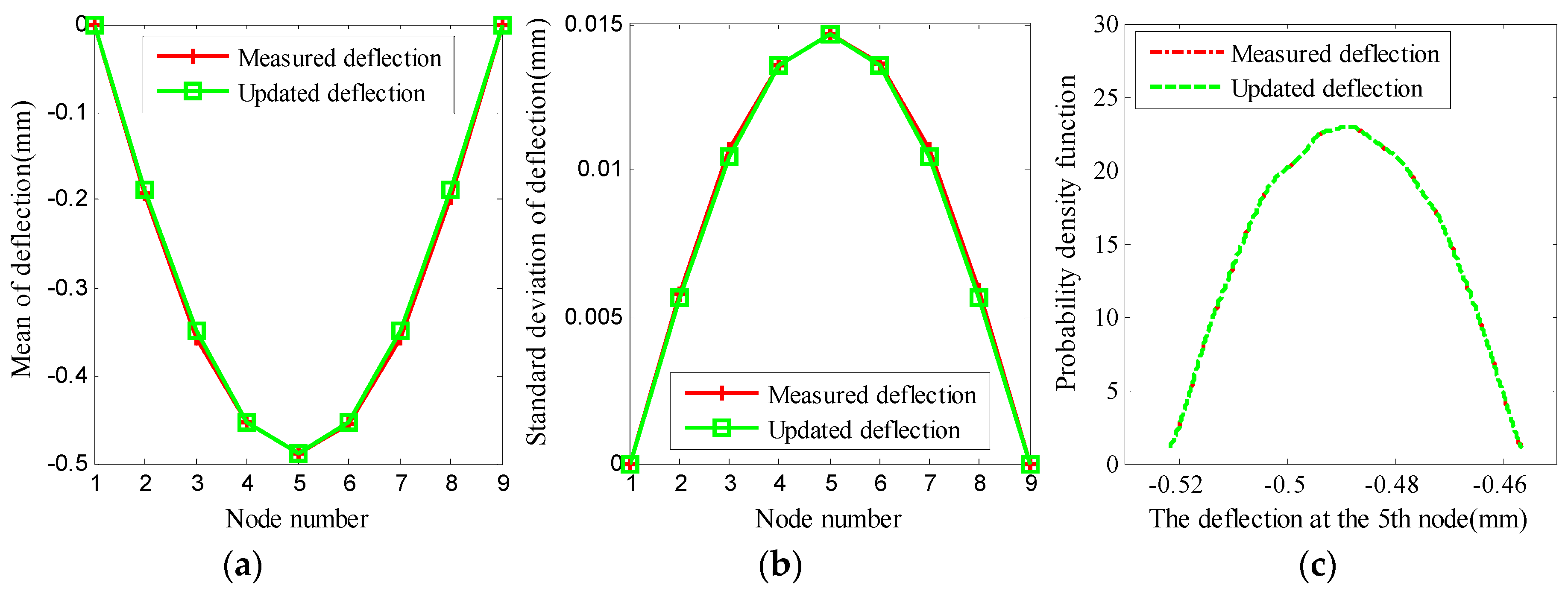 Applsci 07 00601 g009