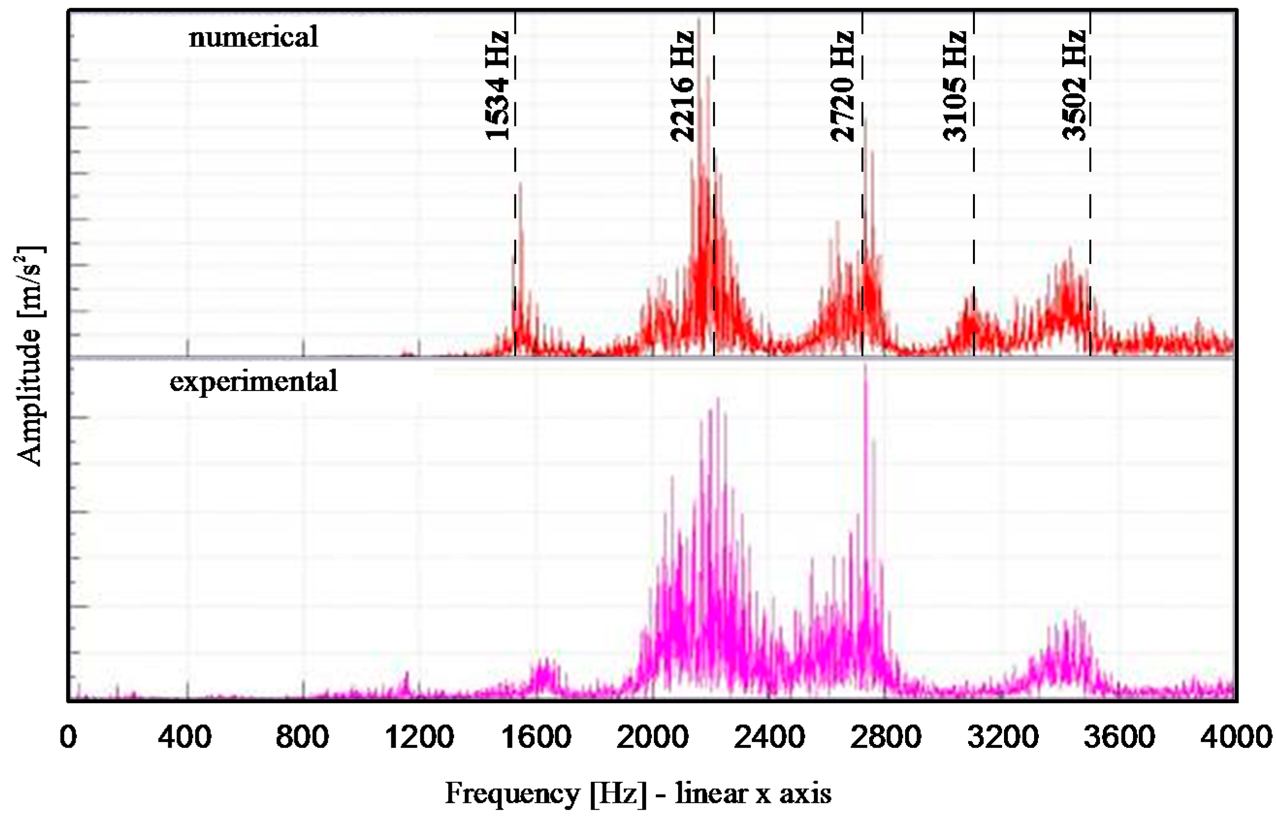 Applsci 07 00610 g007