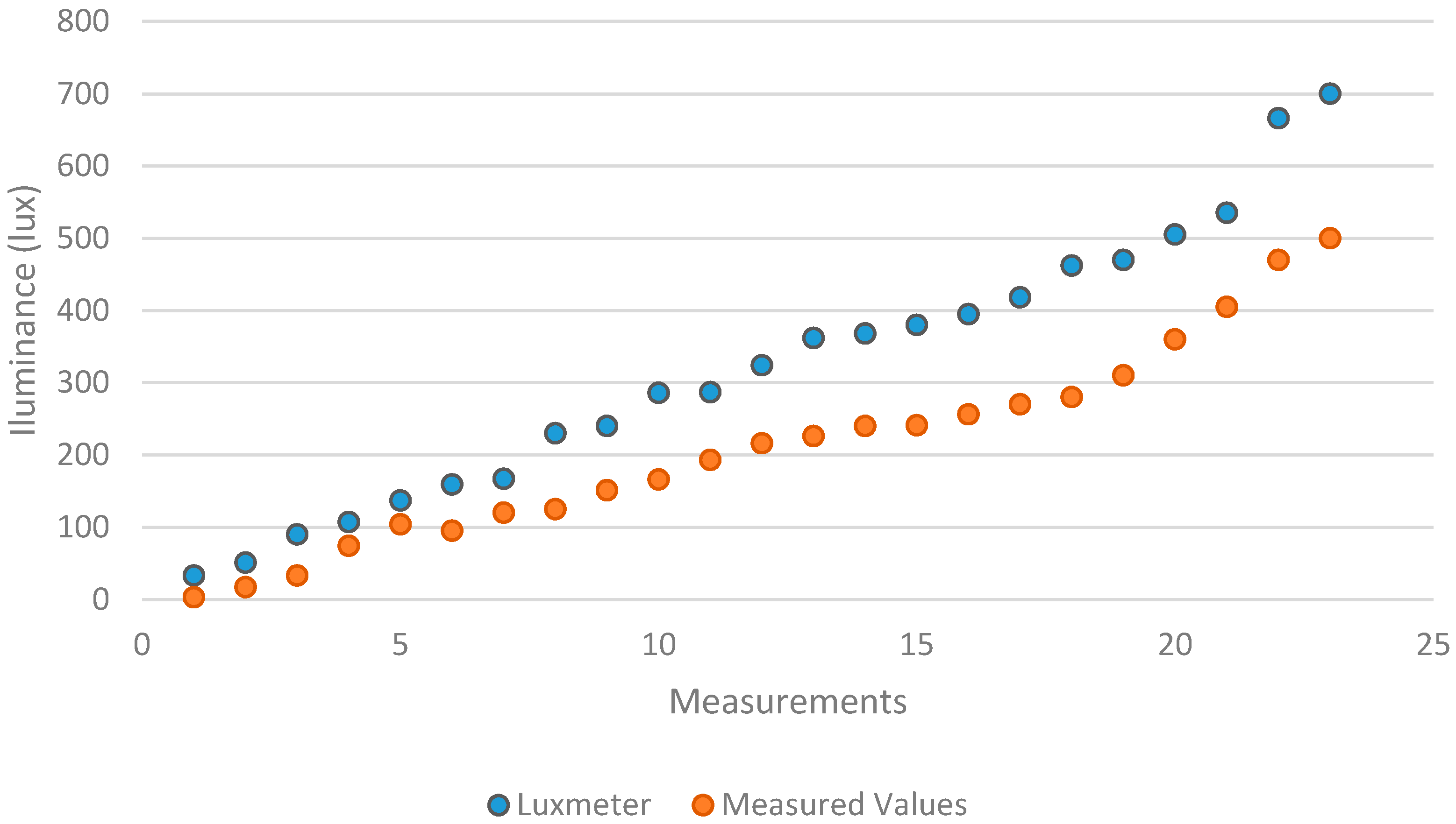 Applsci 07 00616 g005