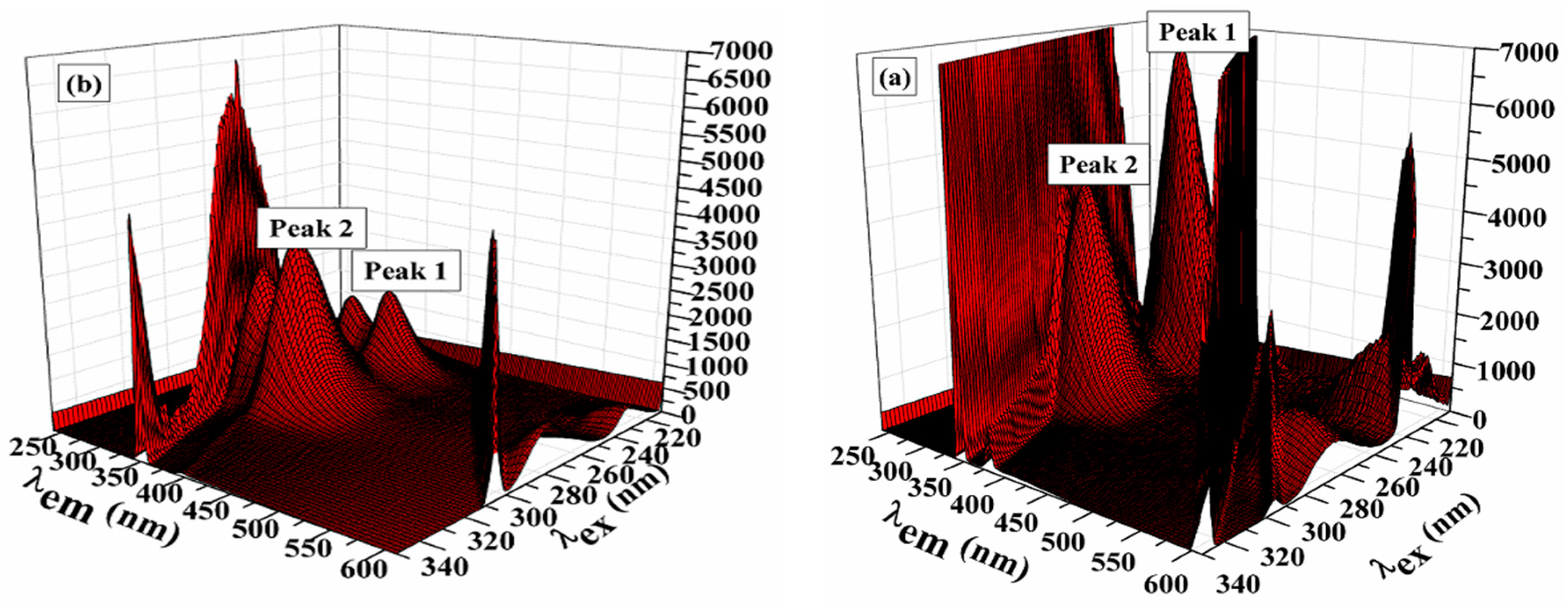 Applsci 07 00617 g009