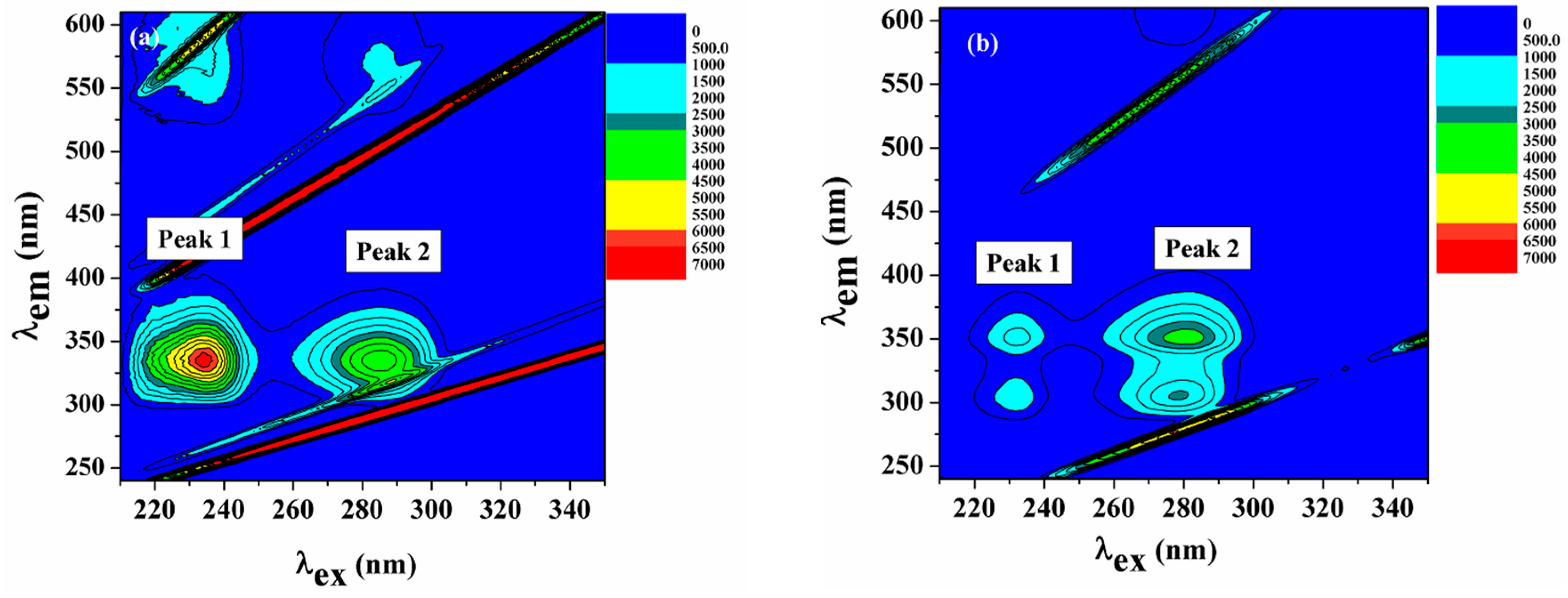 Applsci 07 00617 g010