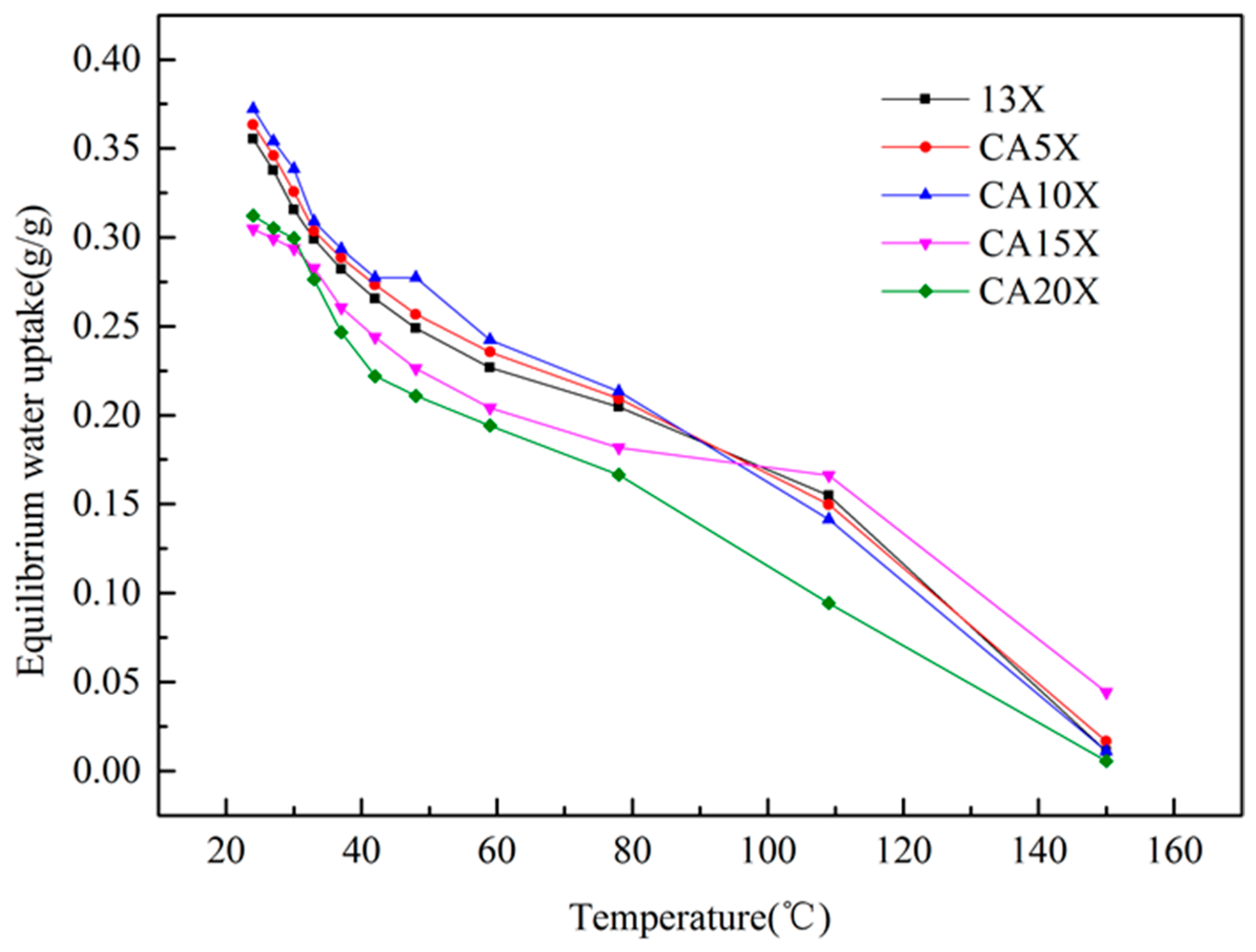 Applsci 07 00620 g011