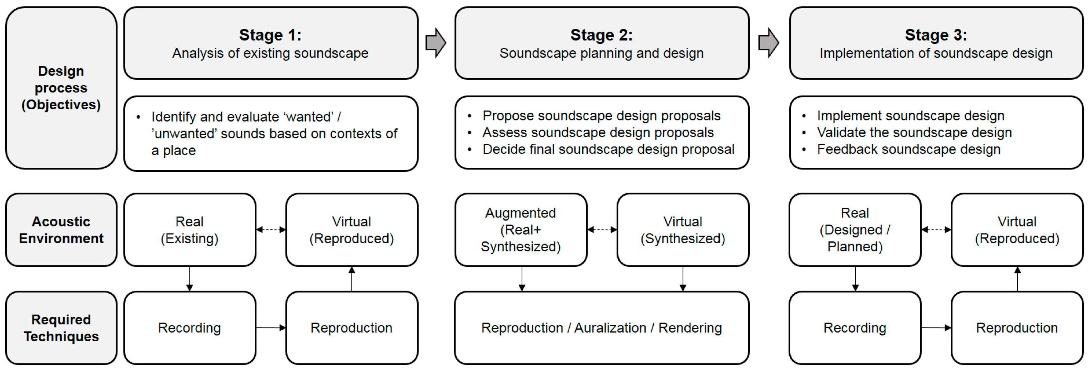 Applsci 07 00627 g001