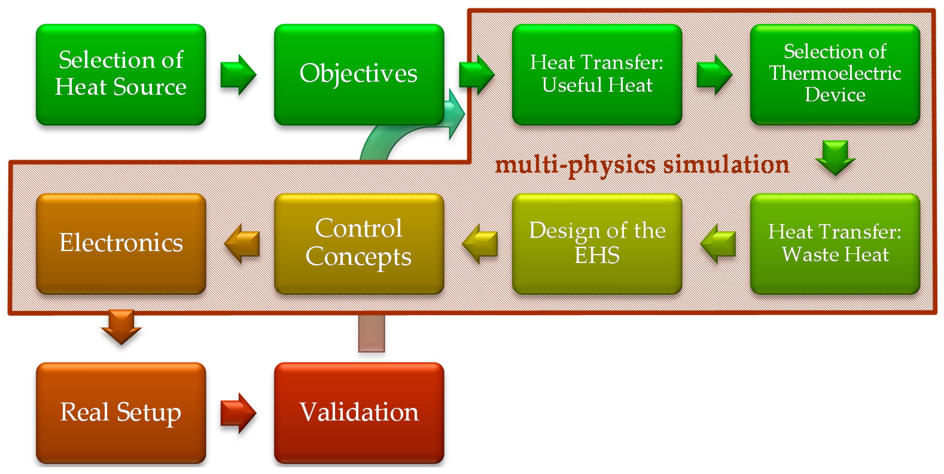 Applsci 07 00634 g004