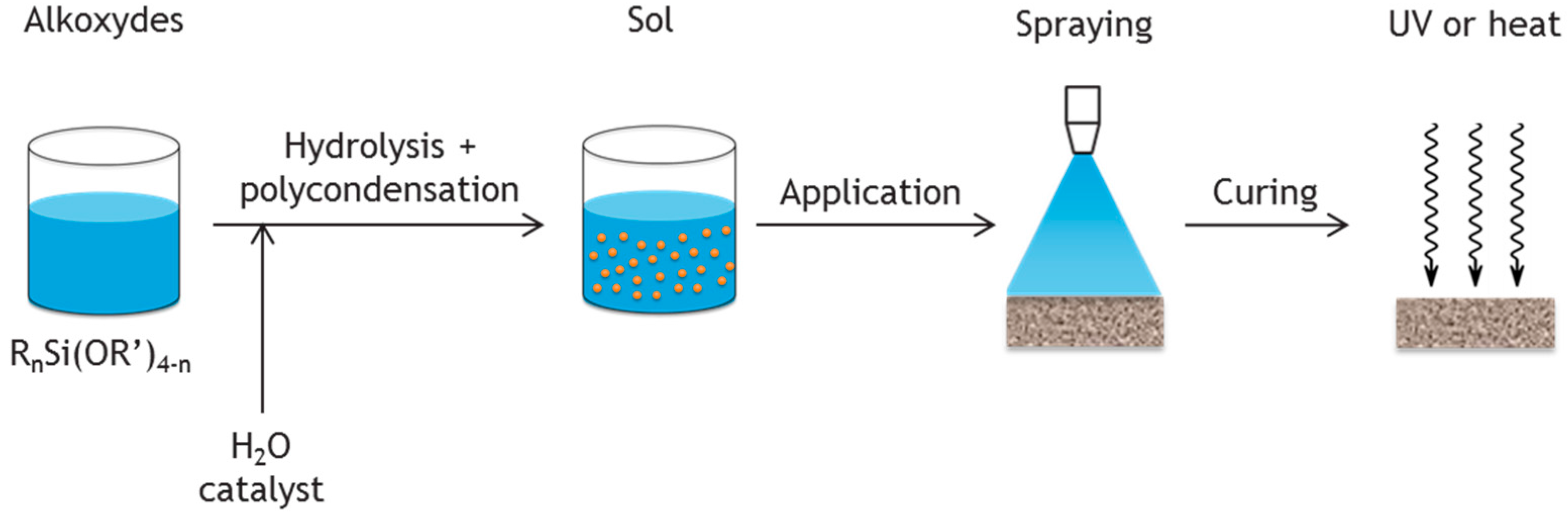 Applsci 07 00637 g001