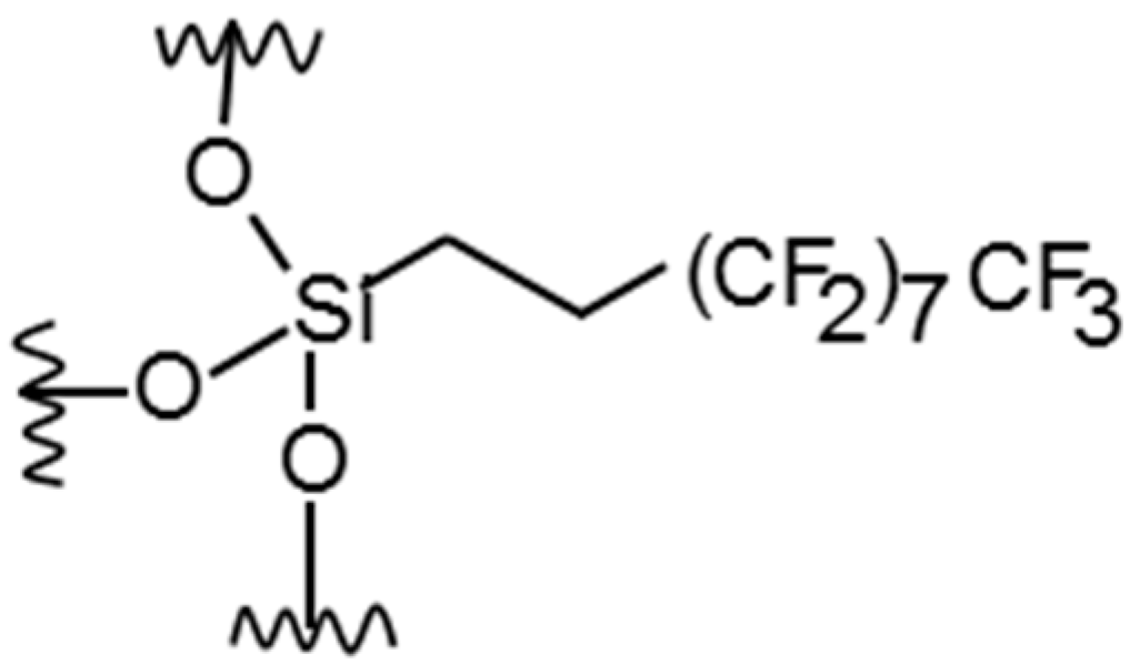 Applsci 07 00637 g003