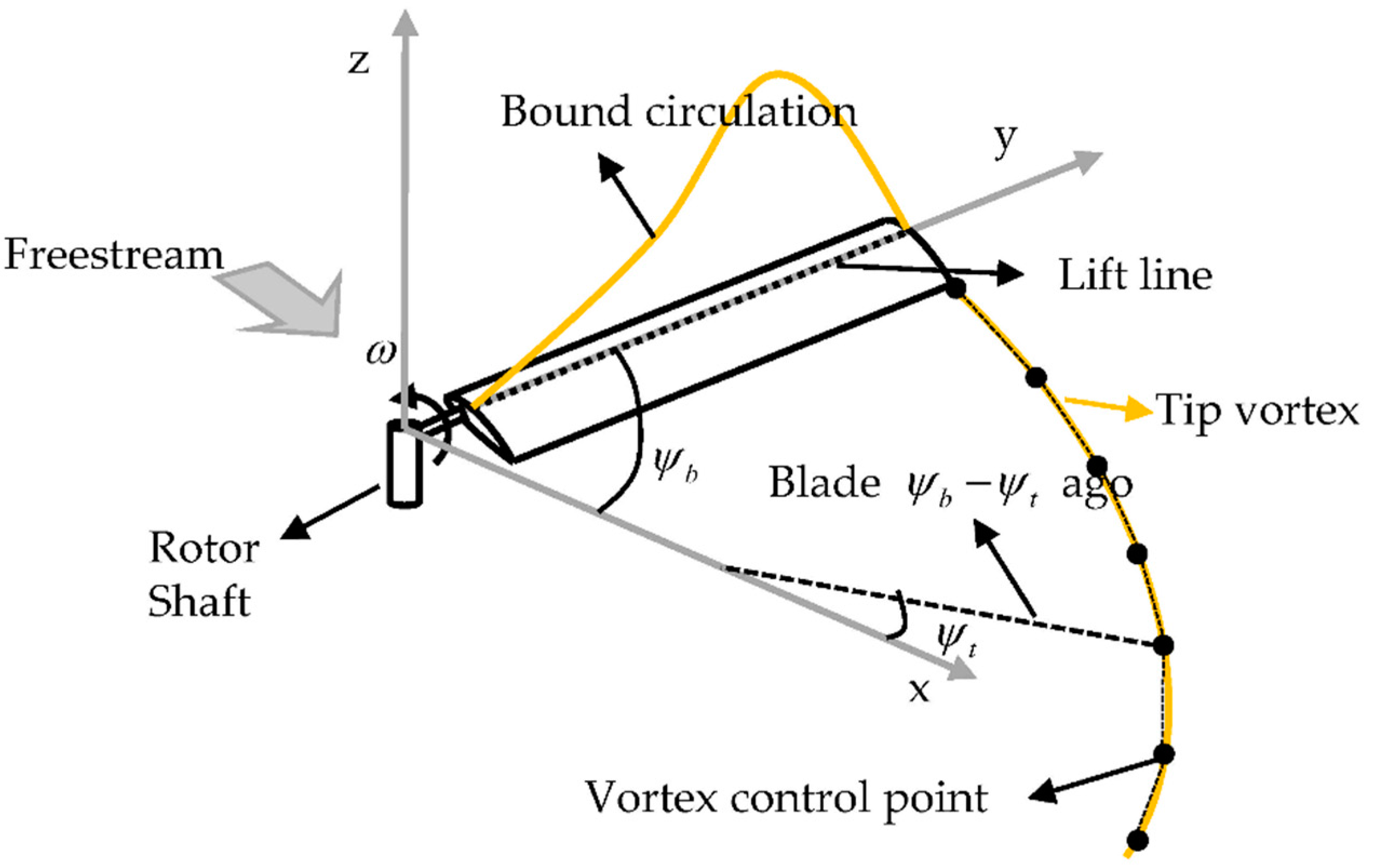 Applsci 07 00639 g002
