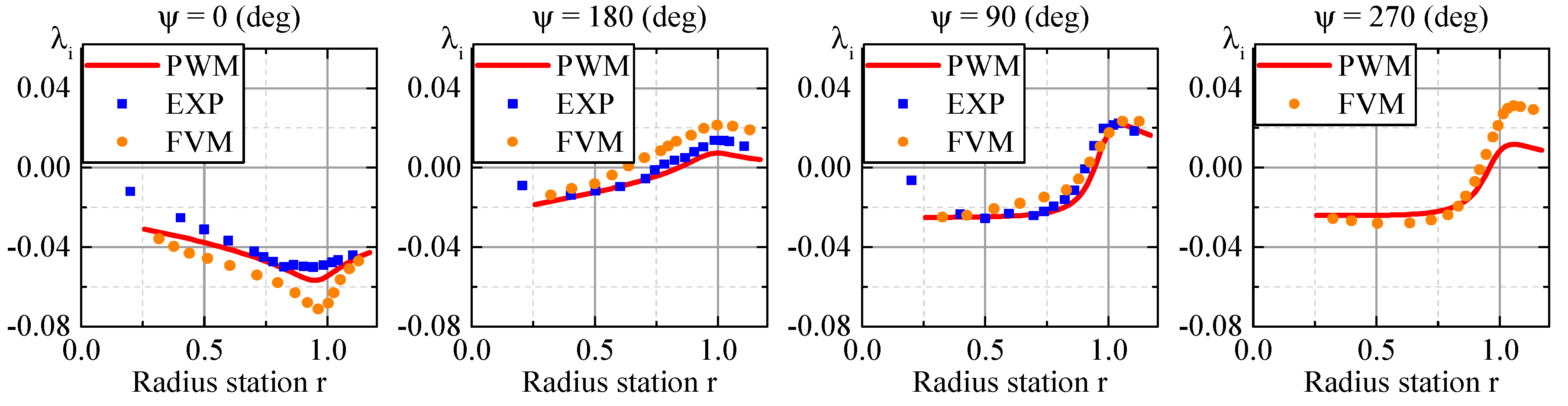 Applsci 07 00639 g003