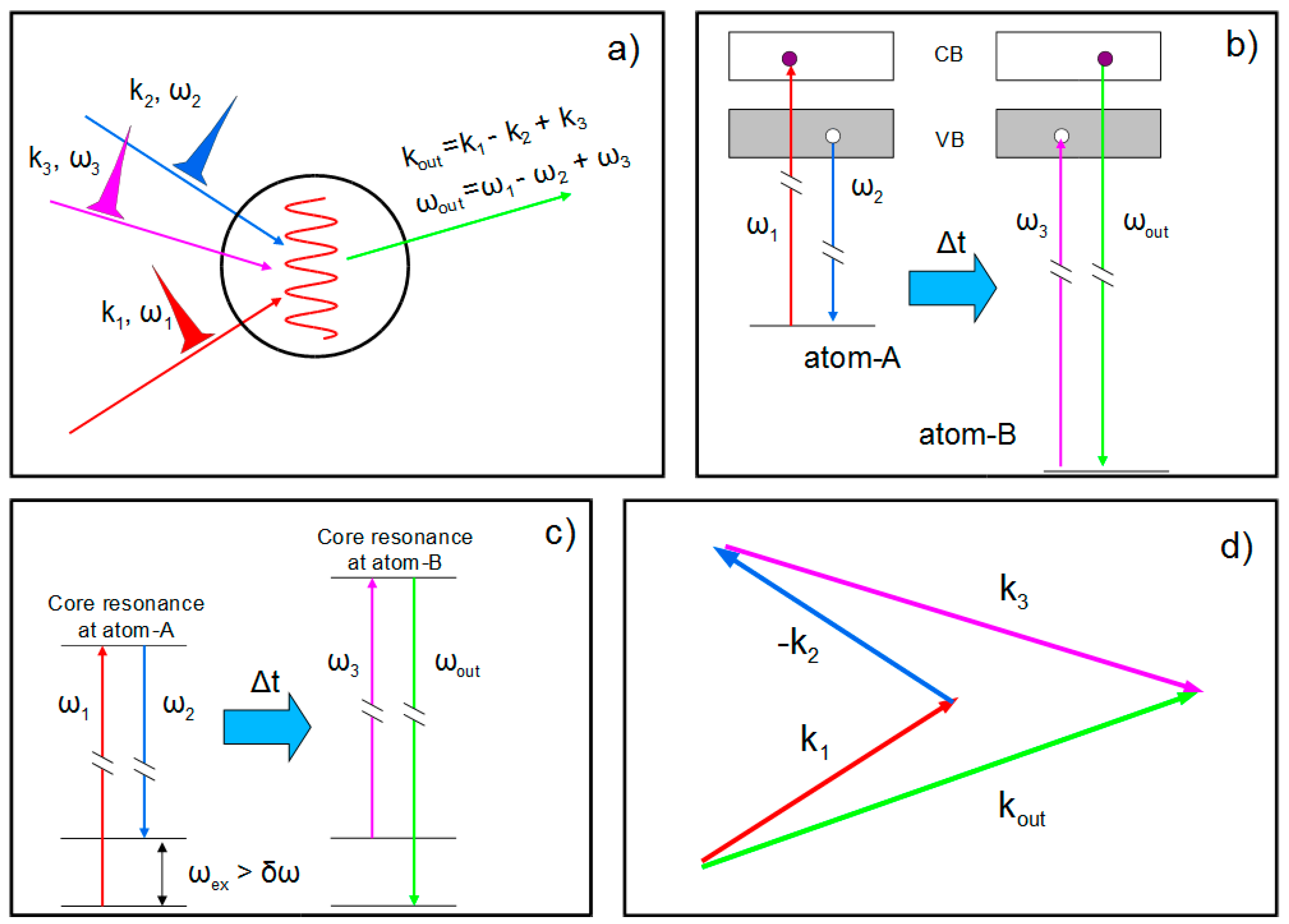 Applsci 07 00640 g009