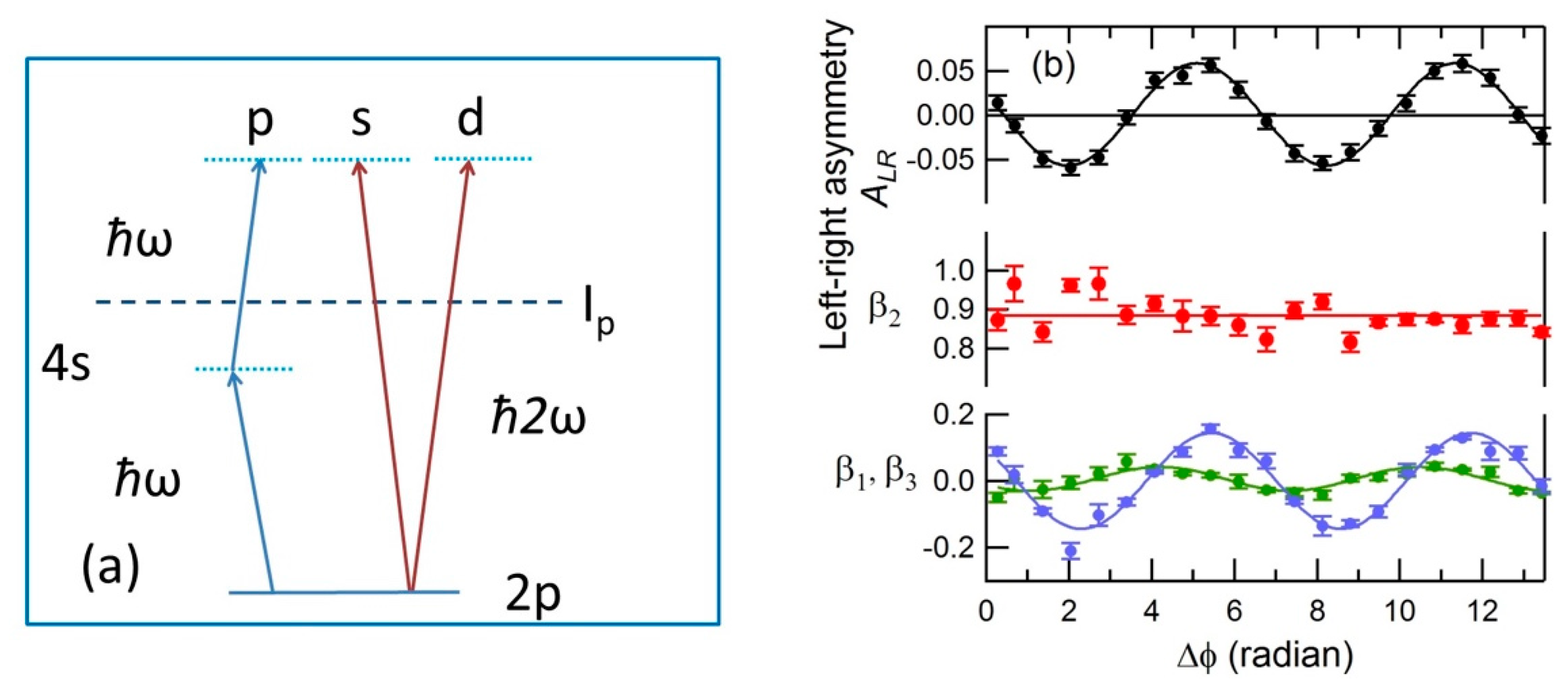 Applsci 07 00640 g010