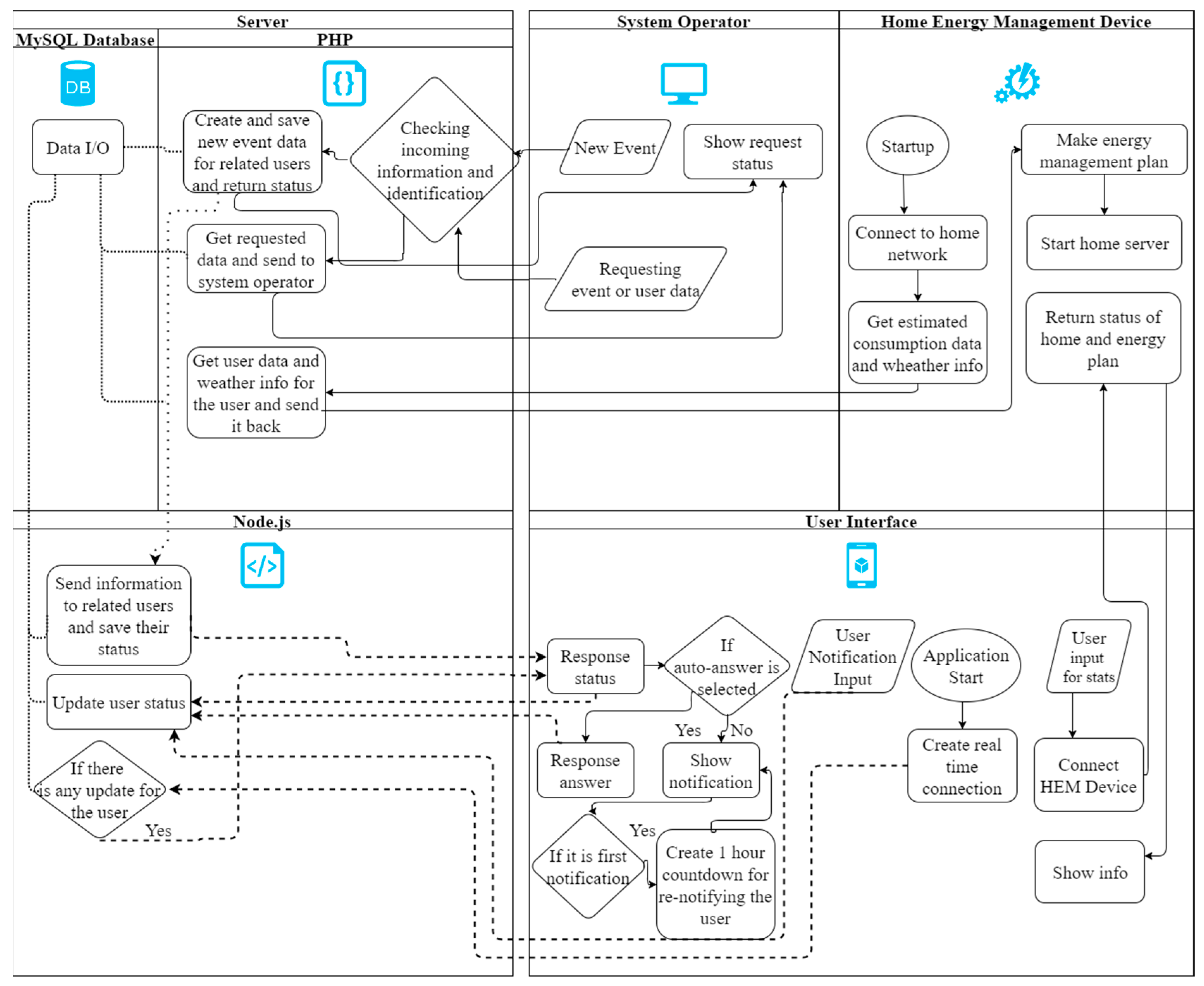 Applsci 07 00641 g003