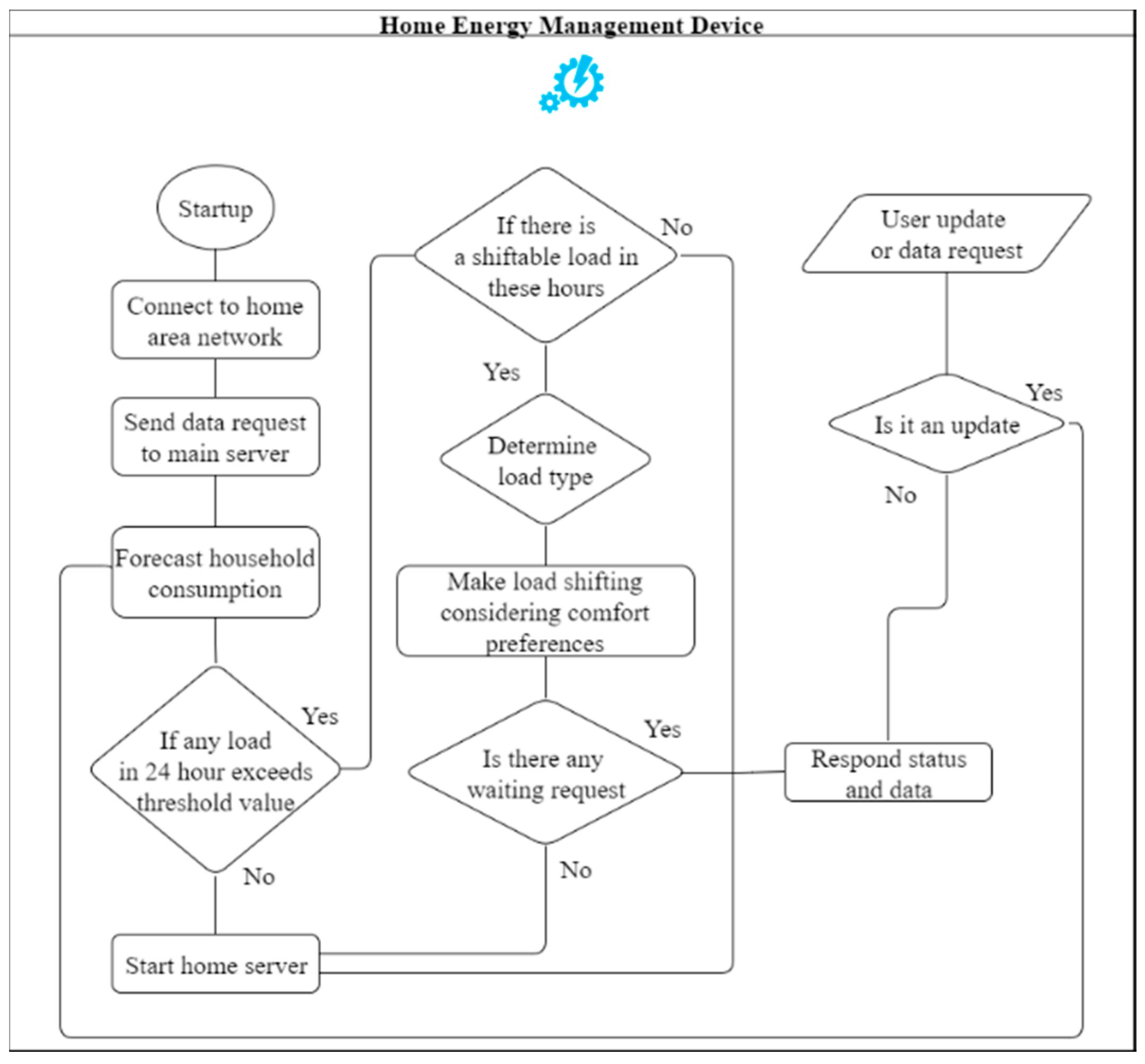 Applsci 07 00641 g006