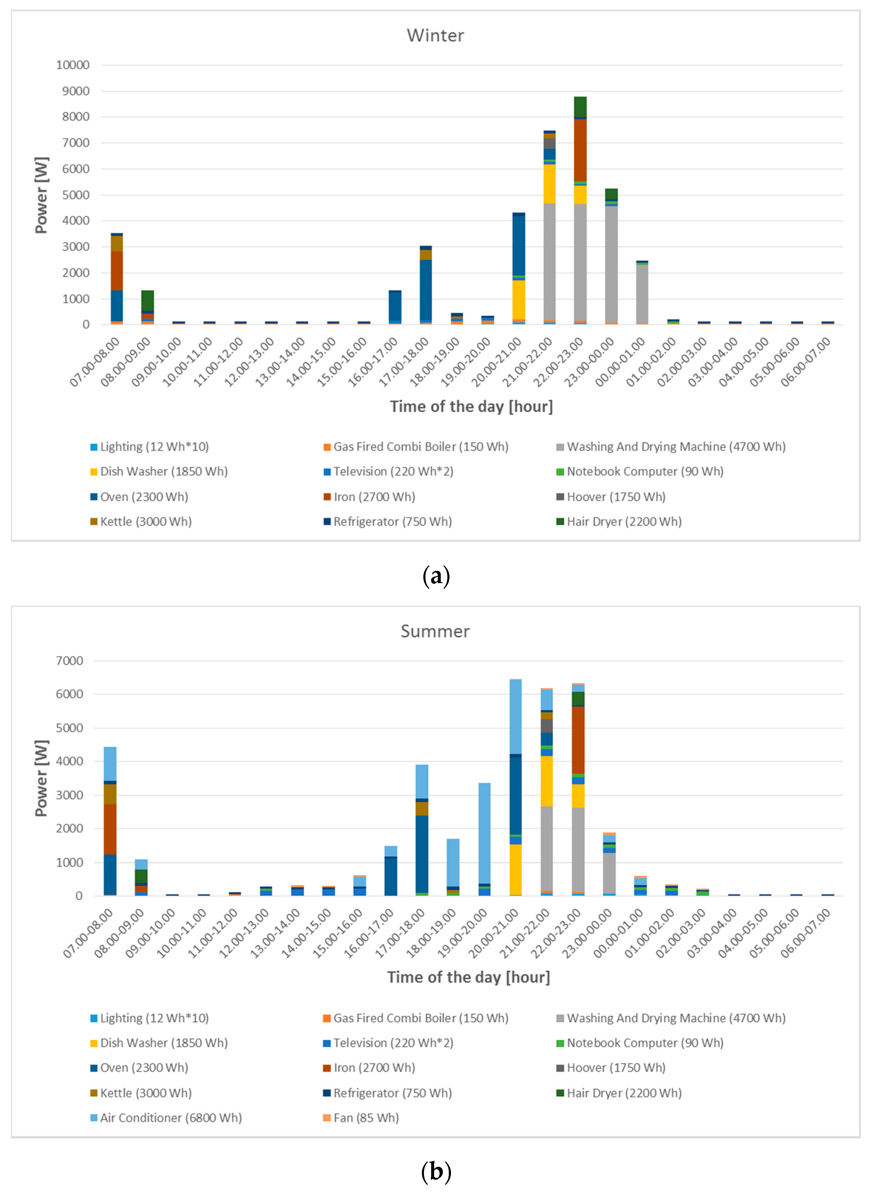 Applsci 07 00641 g016