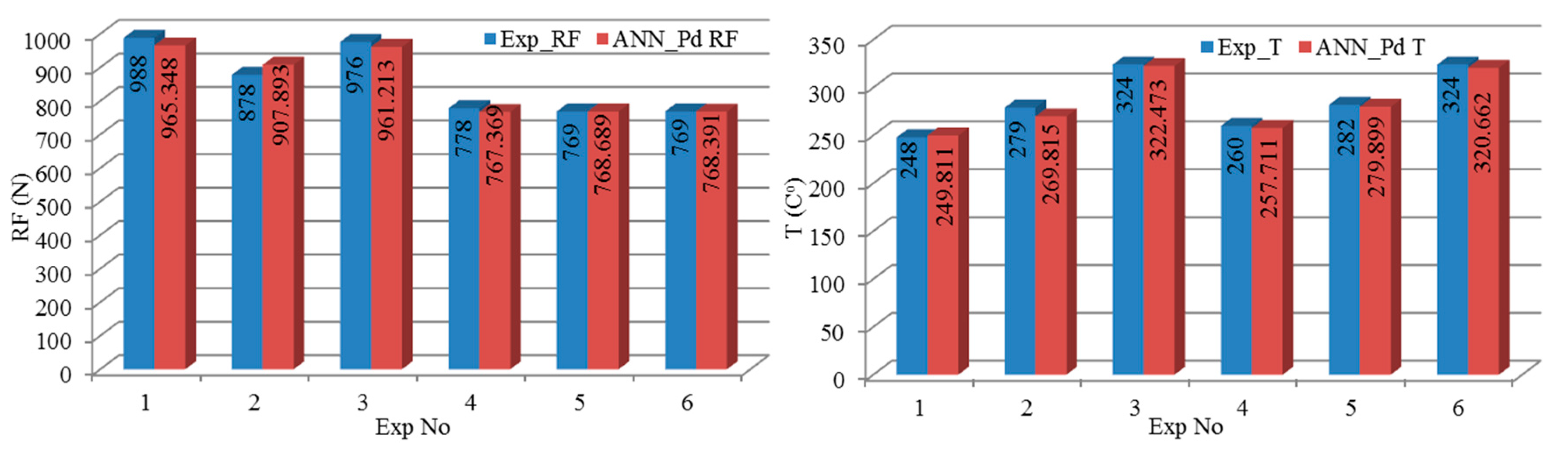 Applsci 07 00642 g007