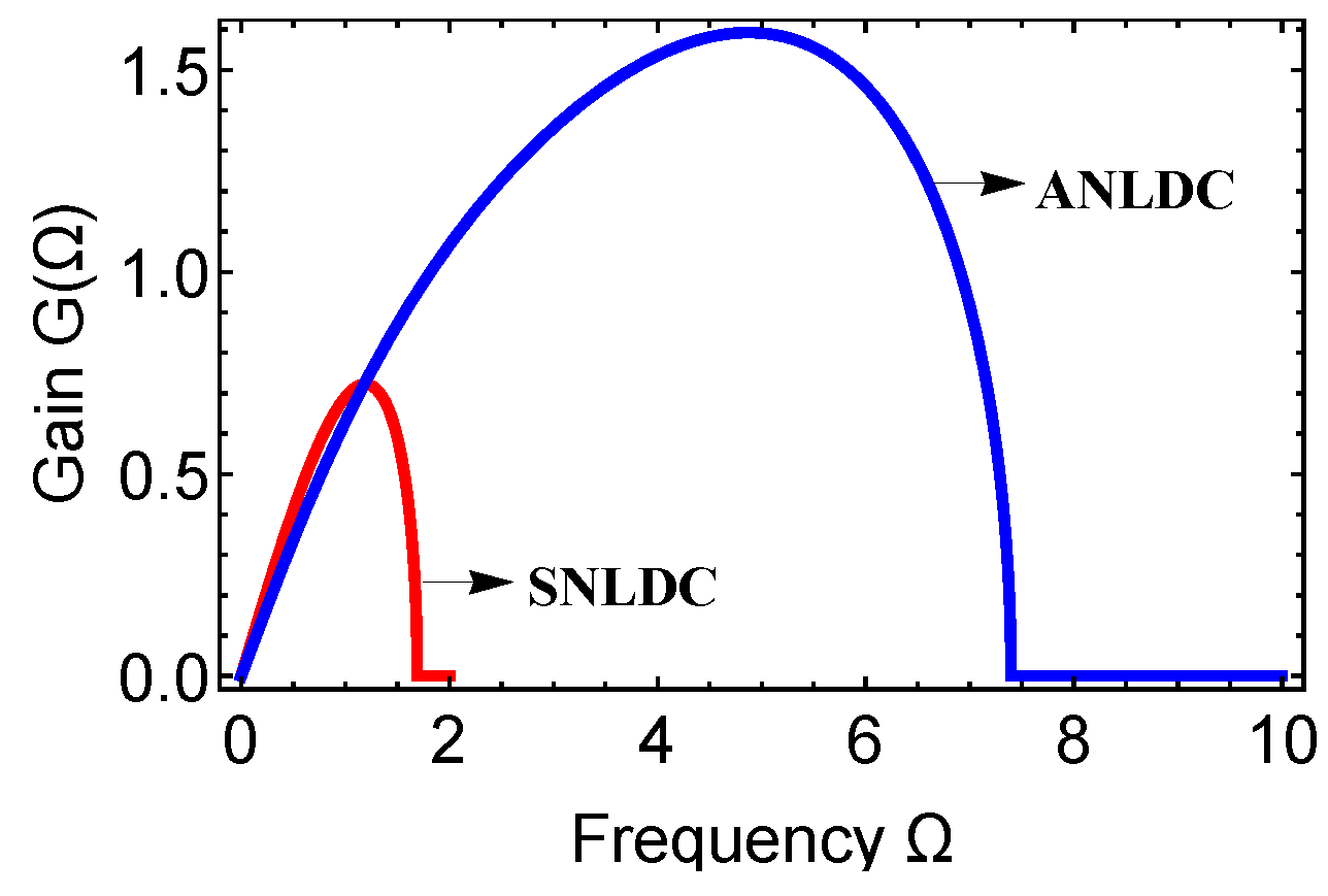 Applsci 07 00645 g001