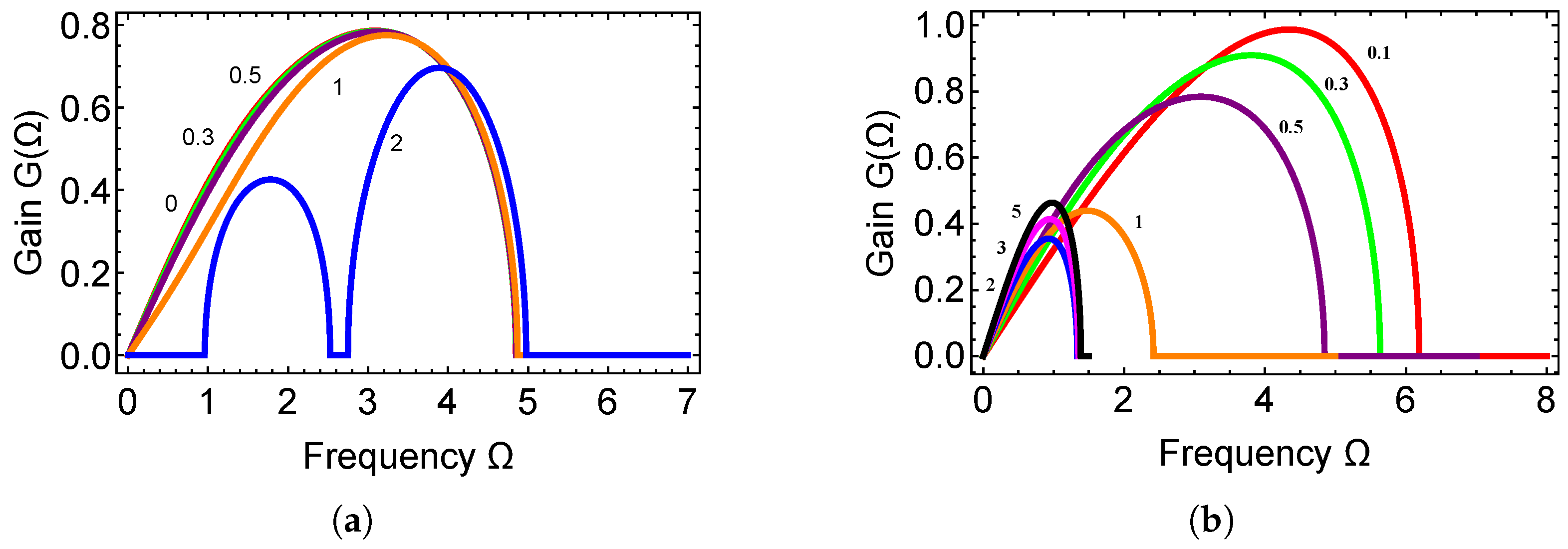 Applsci 07 00645 g004
