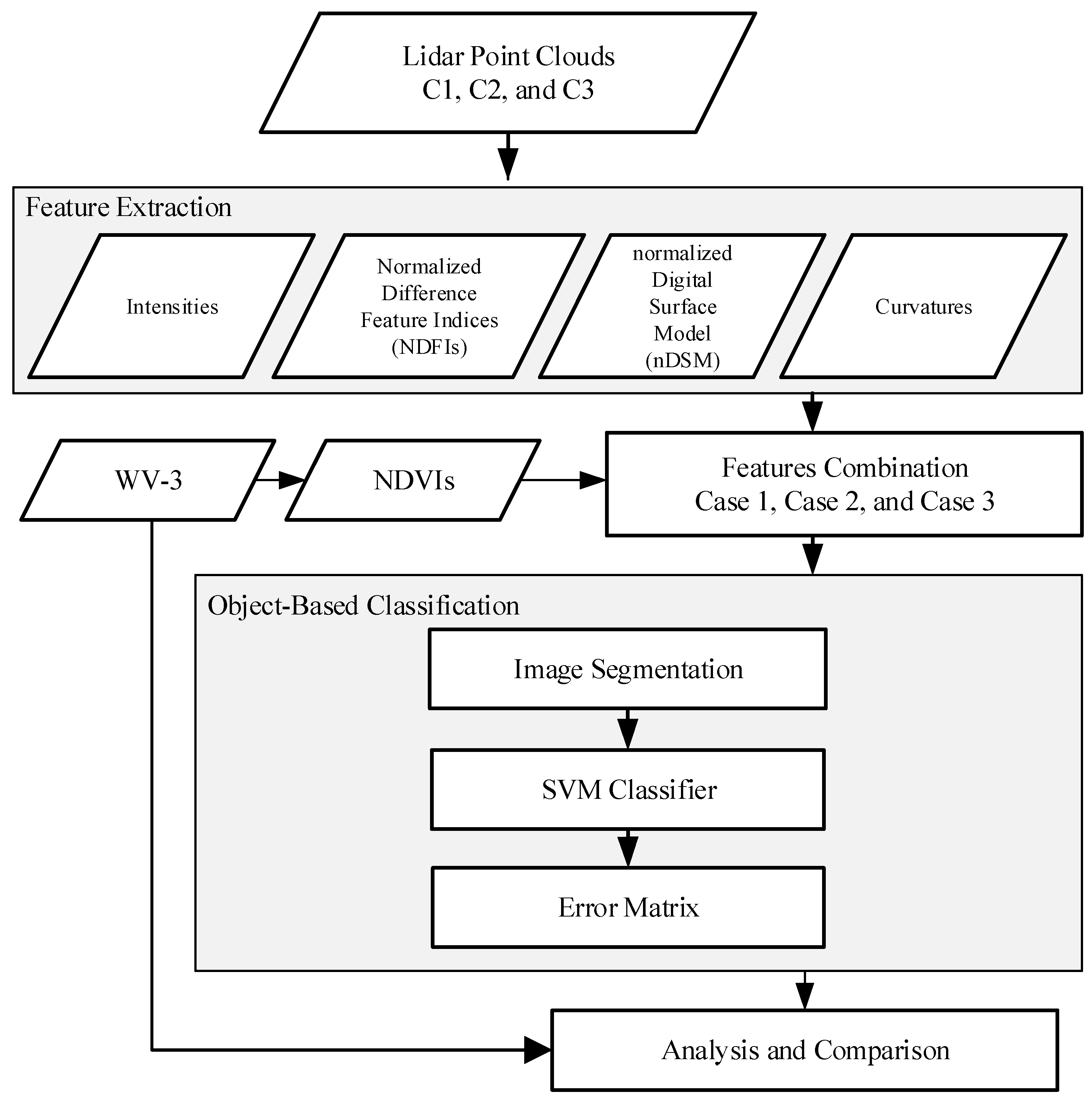 Applsci 07 00663 g003