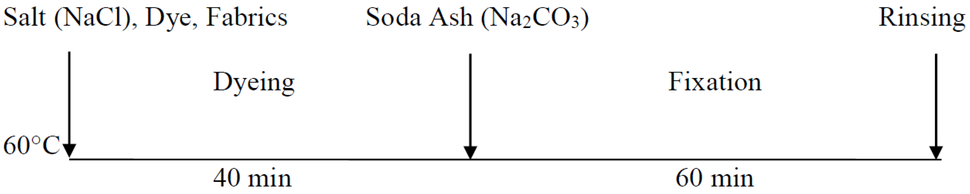Applsci 07 00682 g001