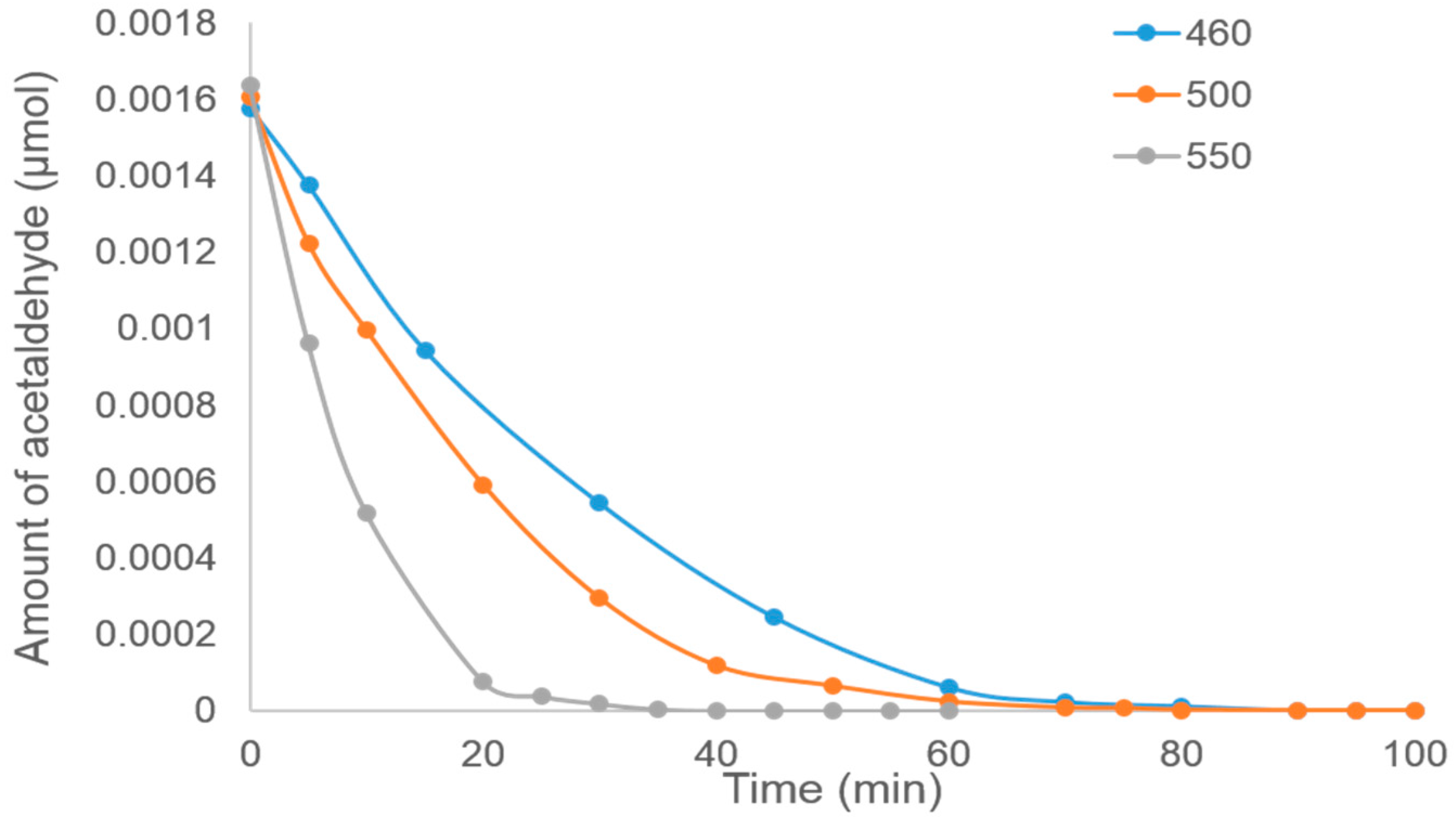 Applsci 07 00698 g006