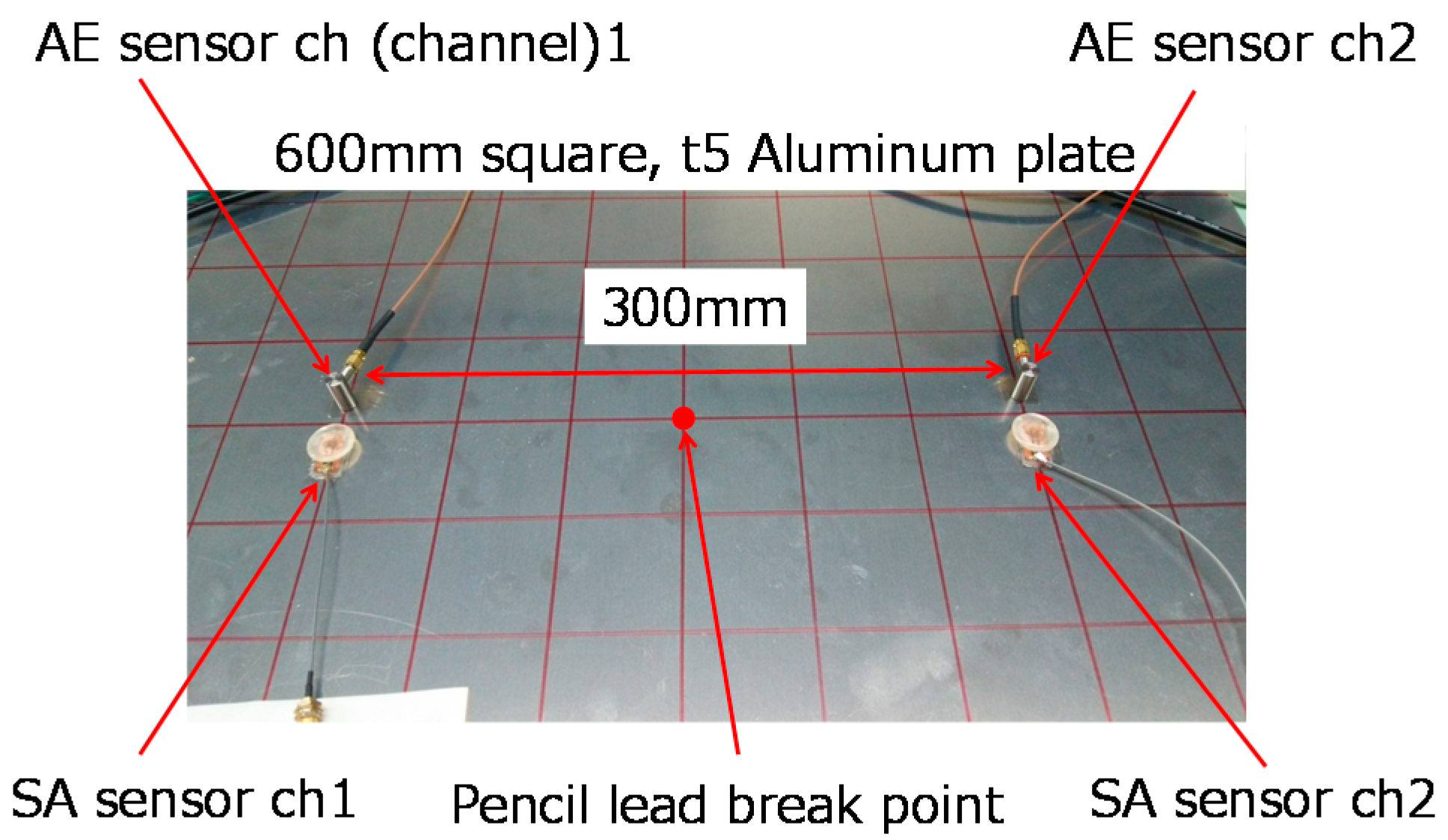 Applsci 07 00737 g005