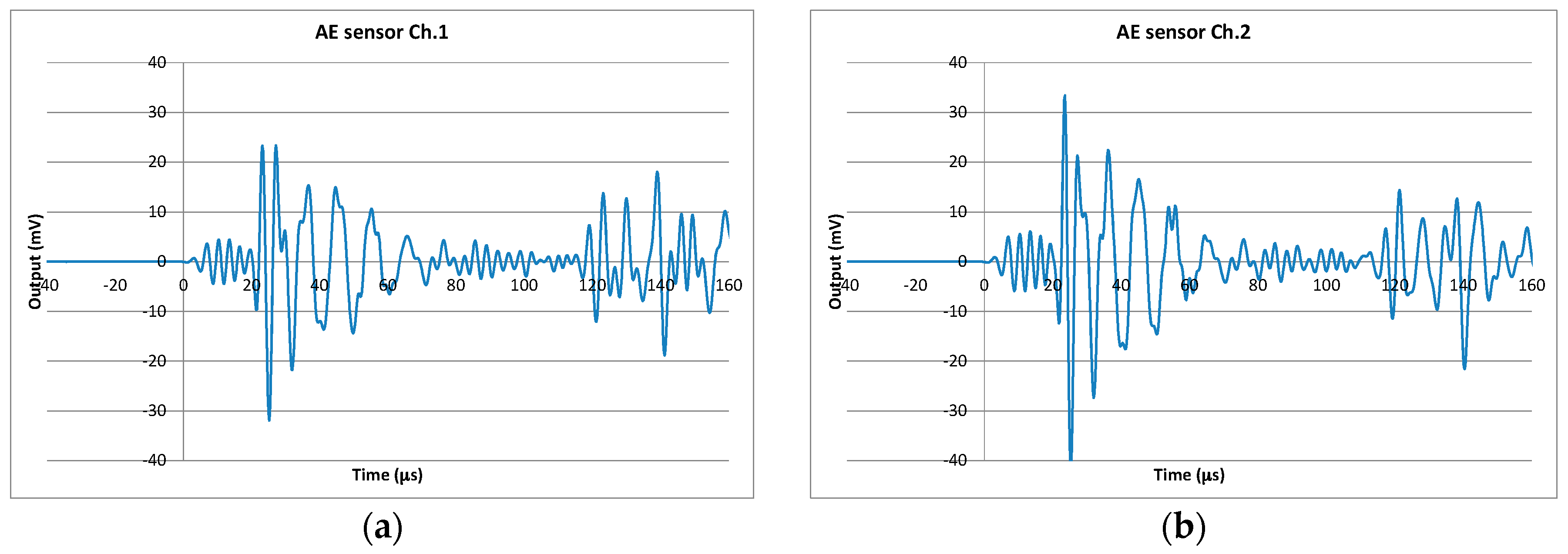 Applsci 07 00737 g006