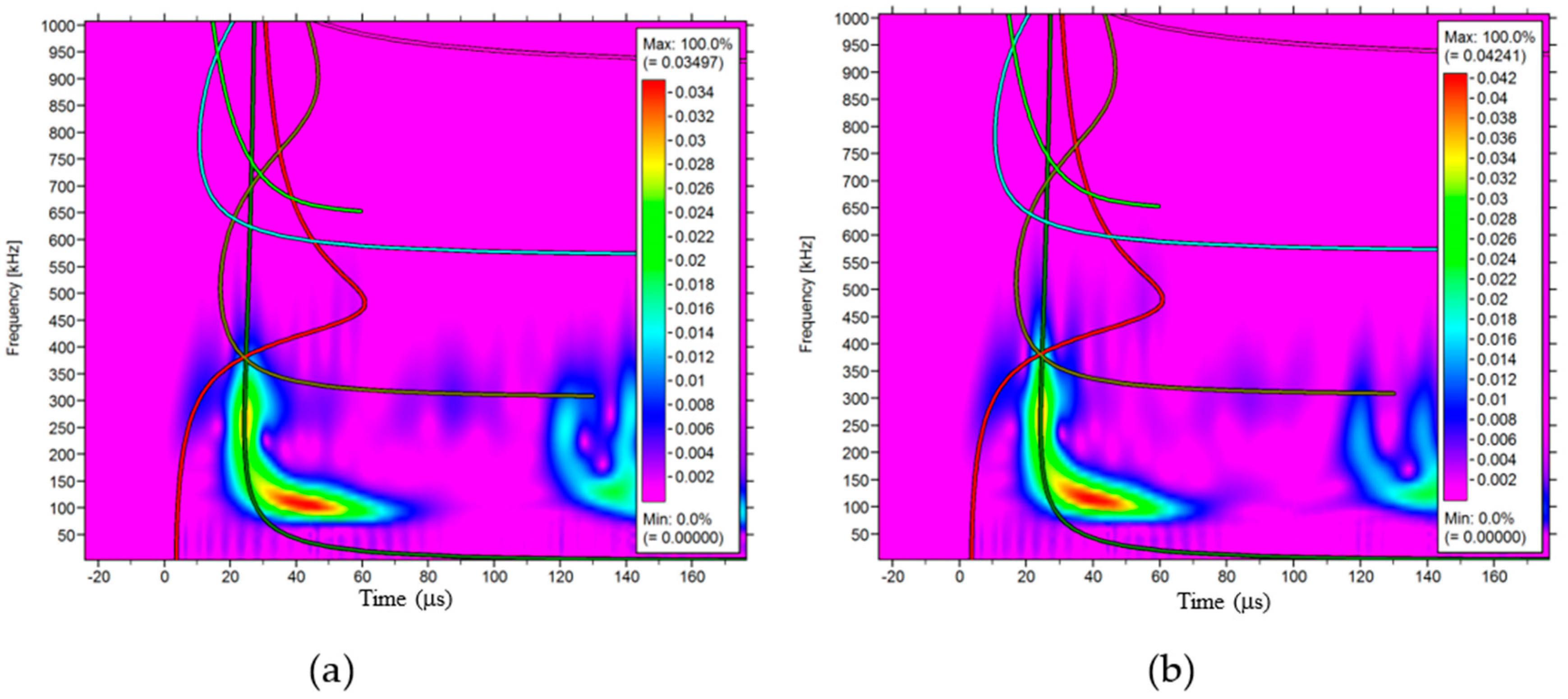 Applsci 07 00737 g007