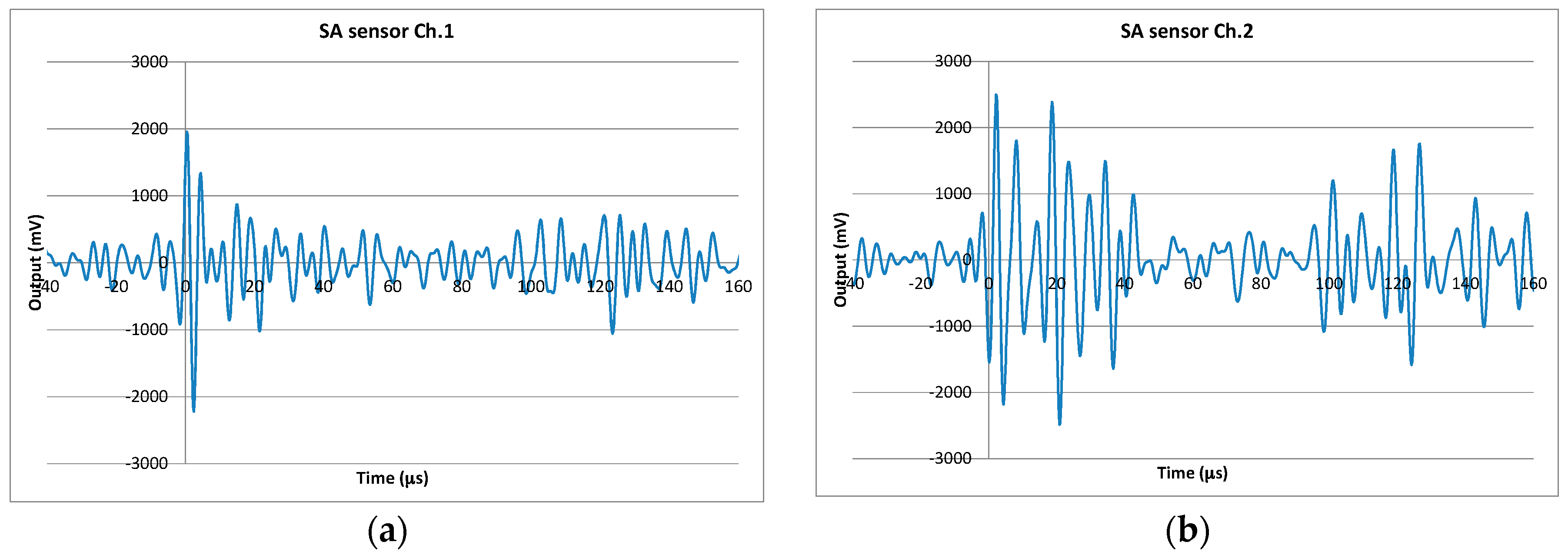 Applsci 07 00737 g008