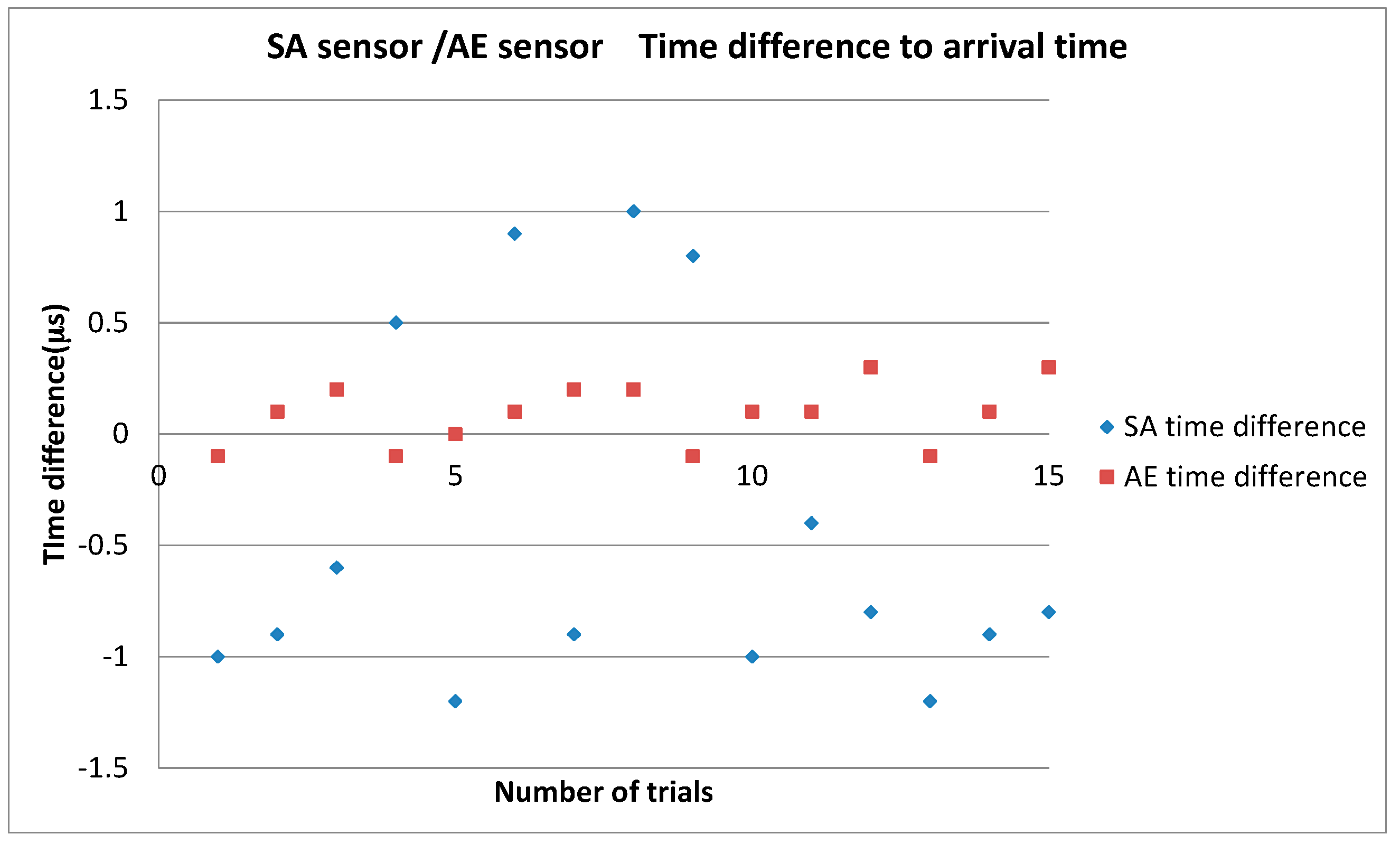 Applsci 07 00737 g010