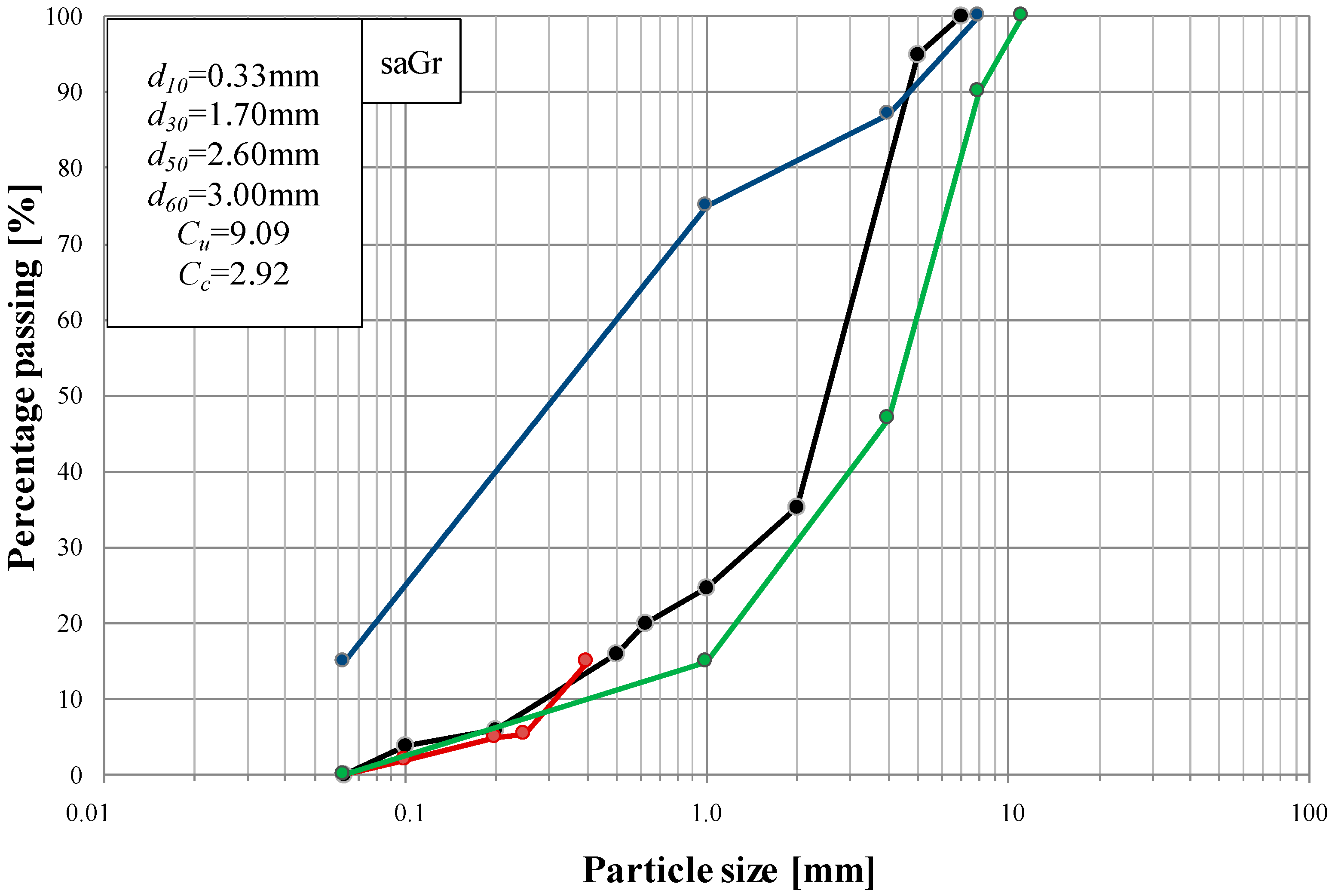 Applsci 07 00741 g003 Applsci 07 00741 g003
