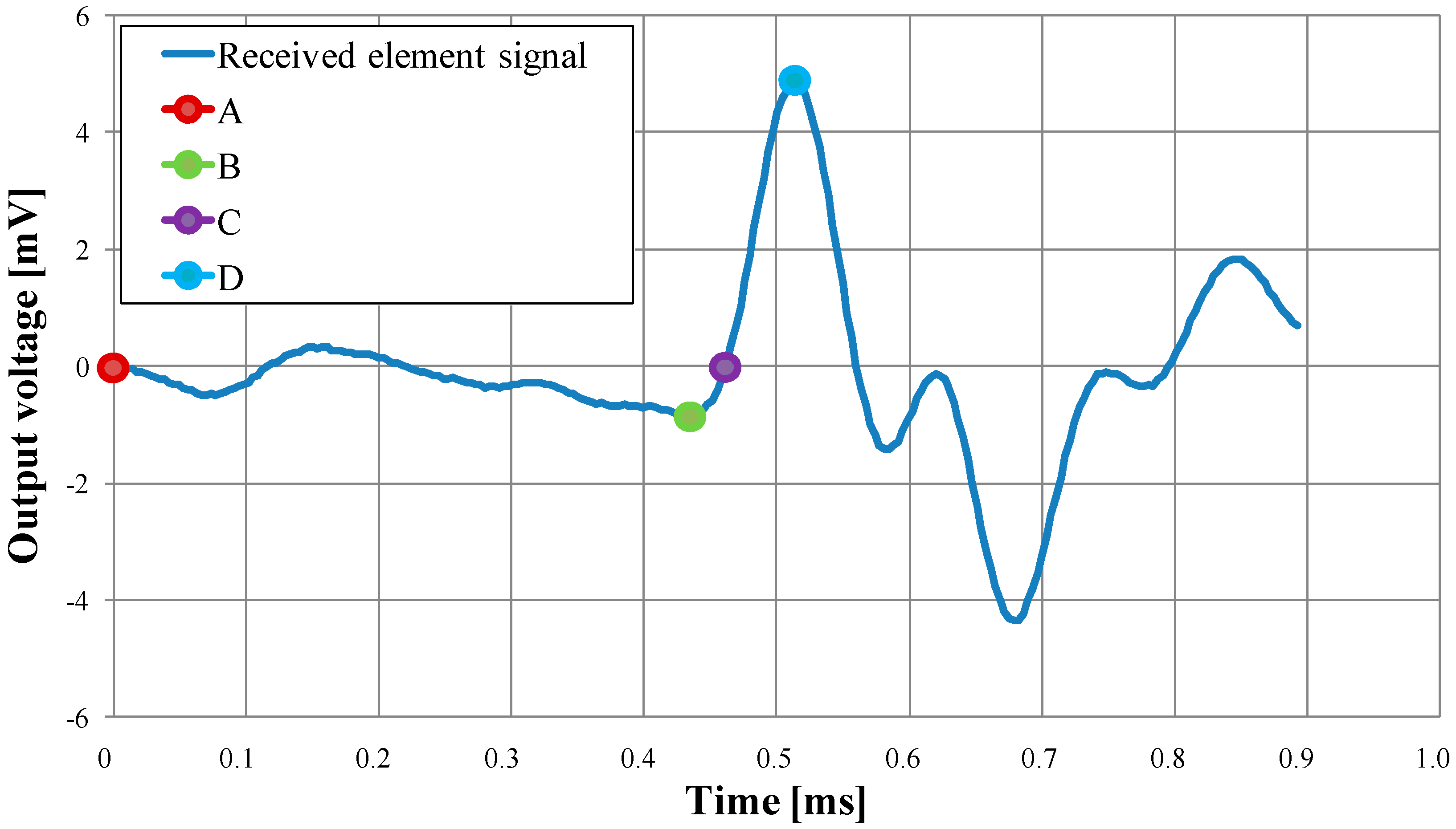 Applsci 07 00741 g005 Applsci 07 00741 g005