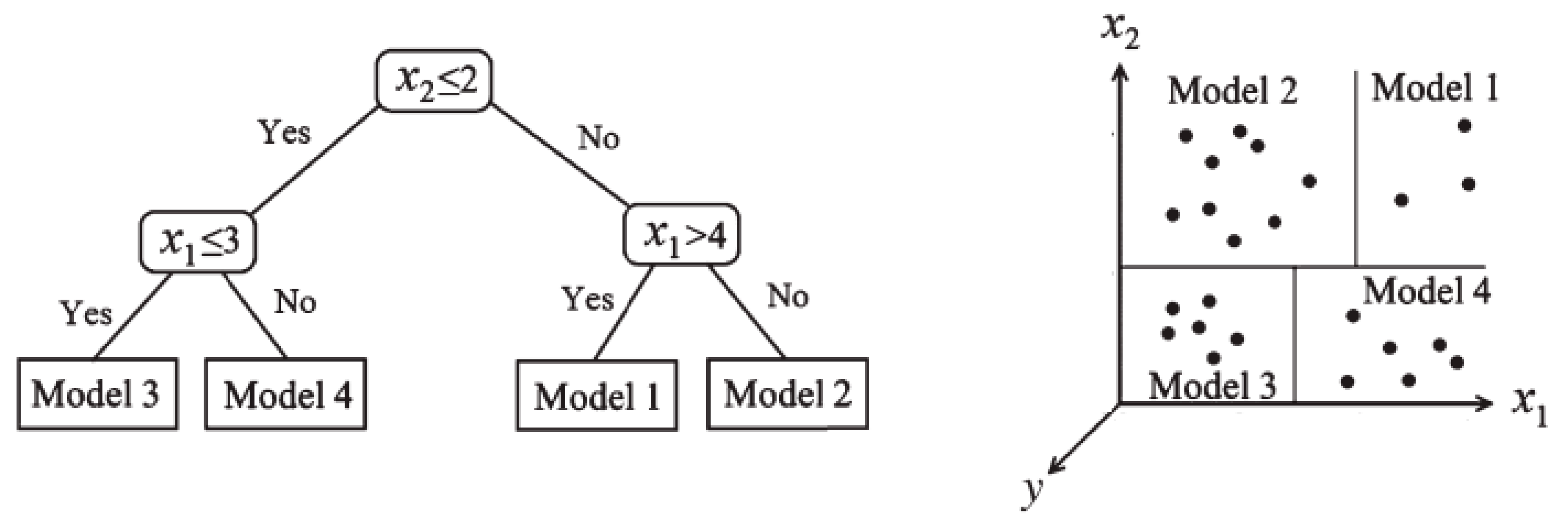 Applsci 07 00751 g002