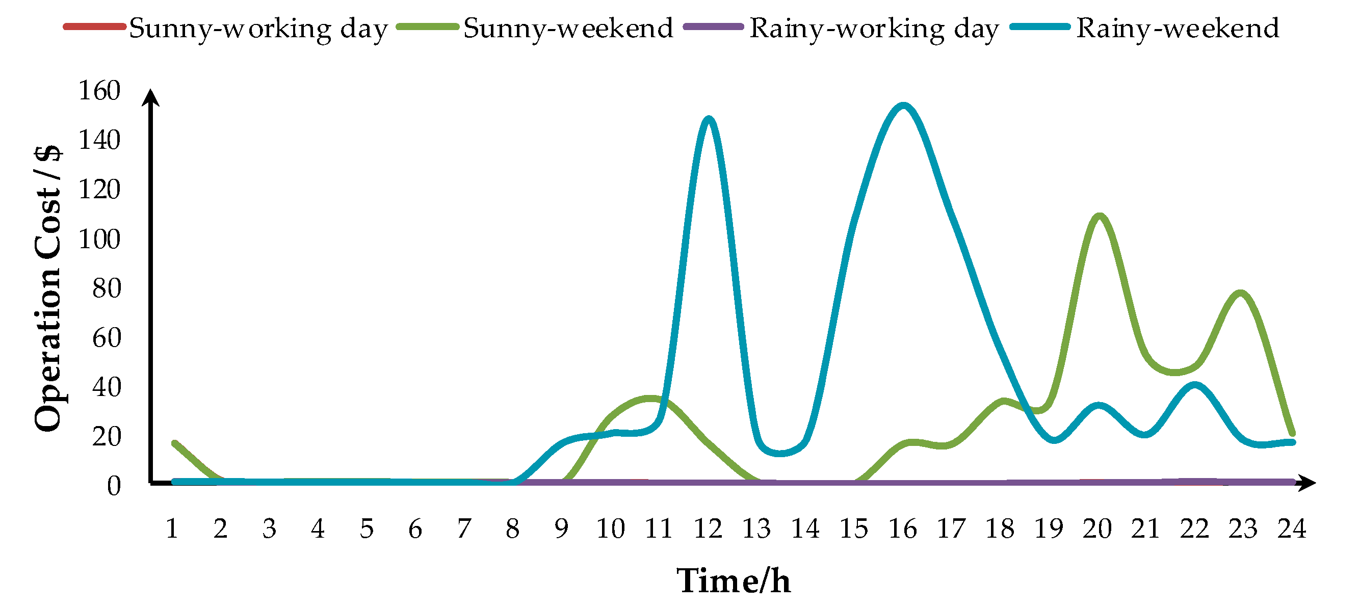 Applsci 07 00754 g010