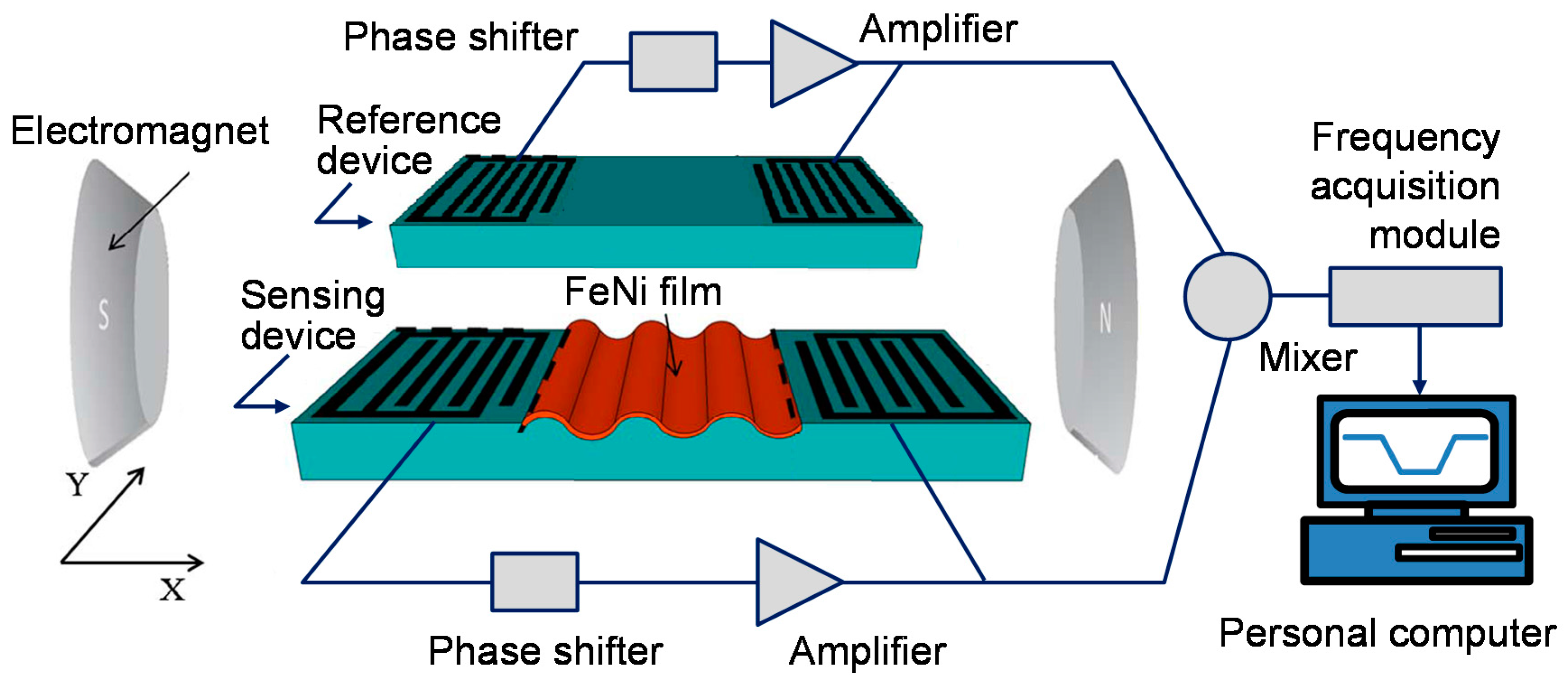 Applsci 07 00755 g001