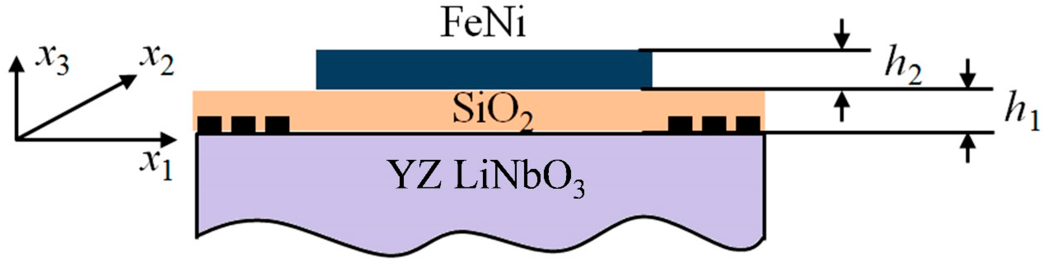 Applsci 07 00755 g002