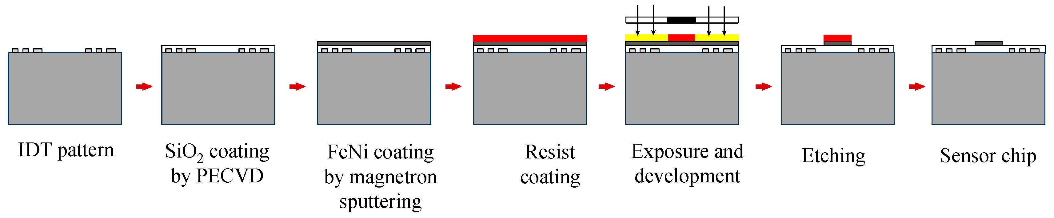 Applsci 07 00755 g006
