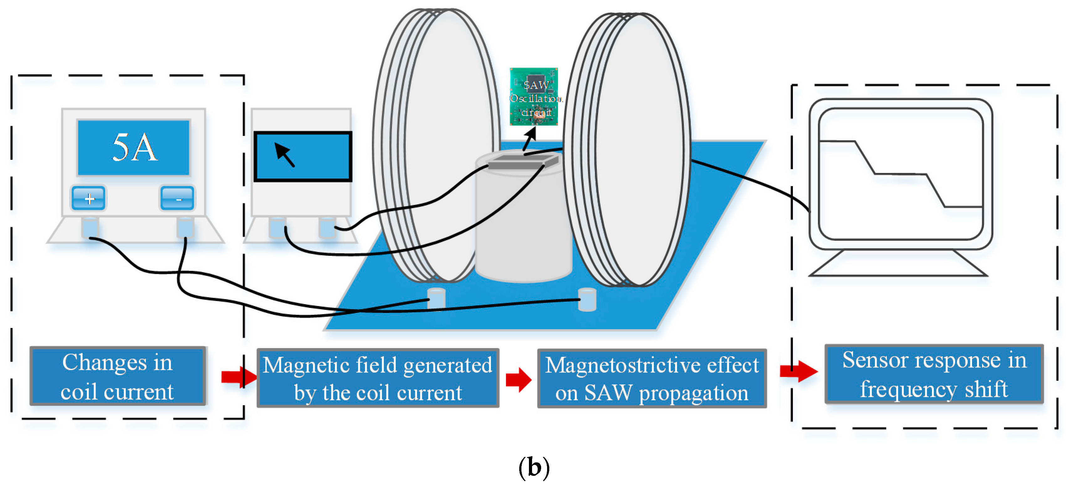 Applsci 07 00755 g010b
