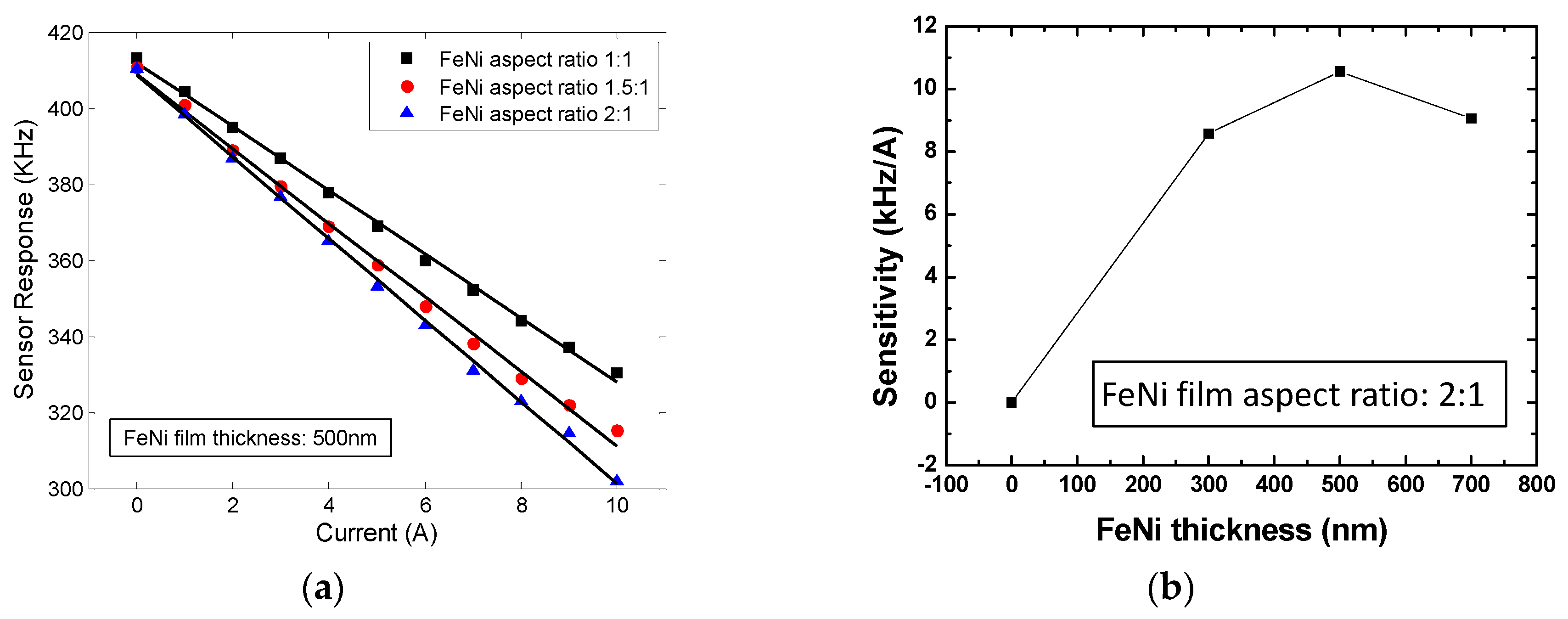 Applsci 07 00755 g013