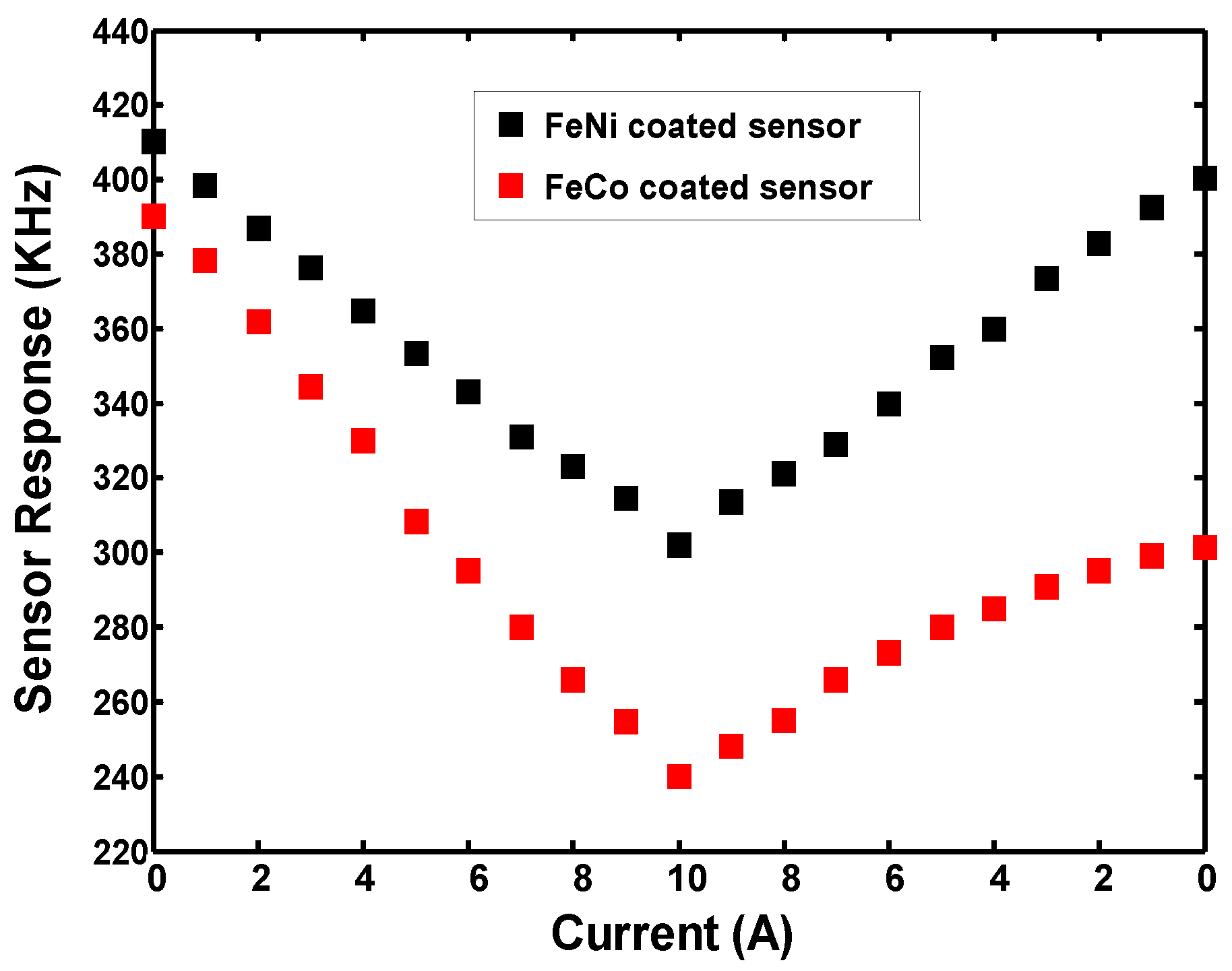 Applsci 07 00755 g015