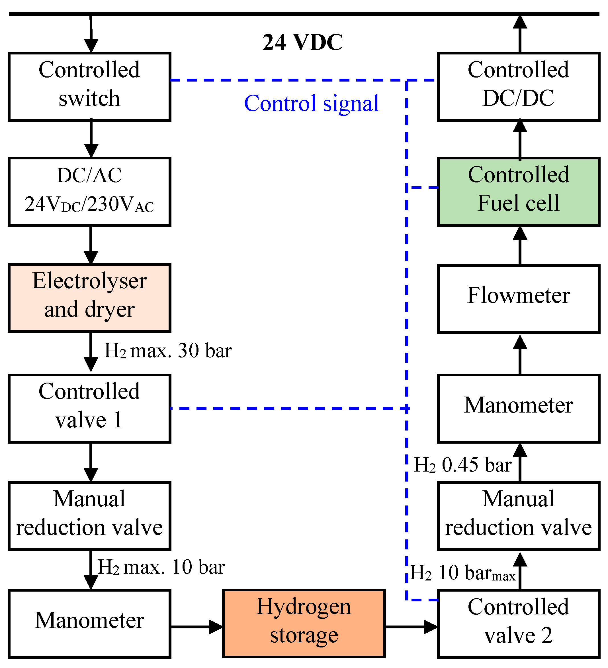 Applsci 07 00757 g006 Applsci 07 00757 g006