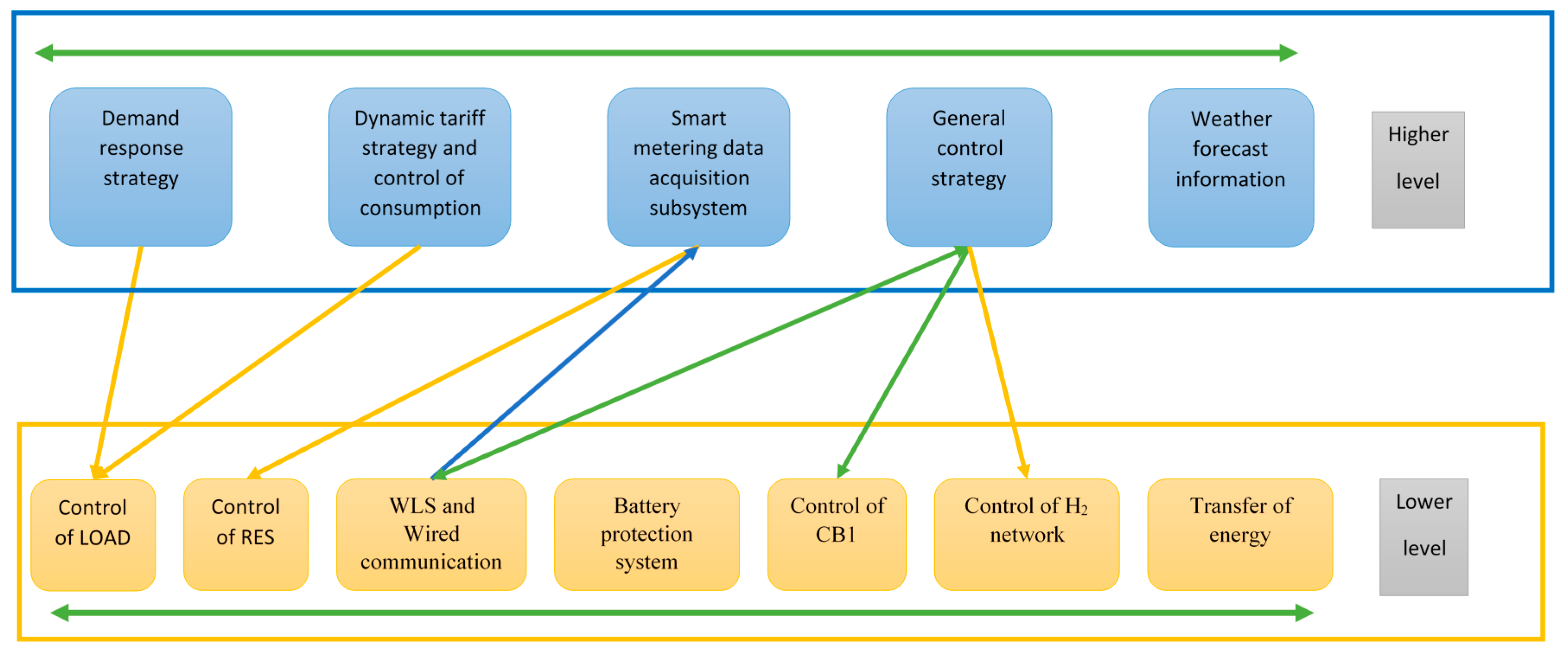Applsci 07 00757 g008 Applsci 07 00757 g008